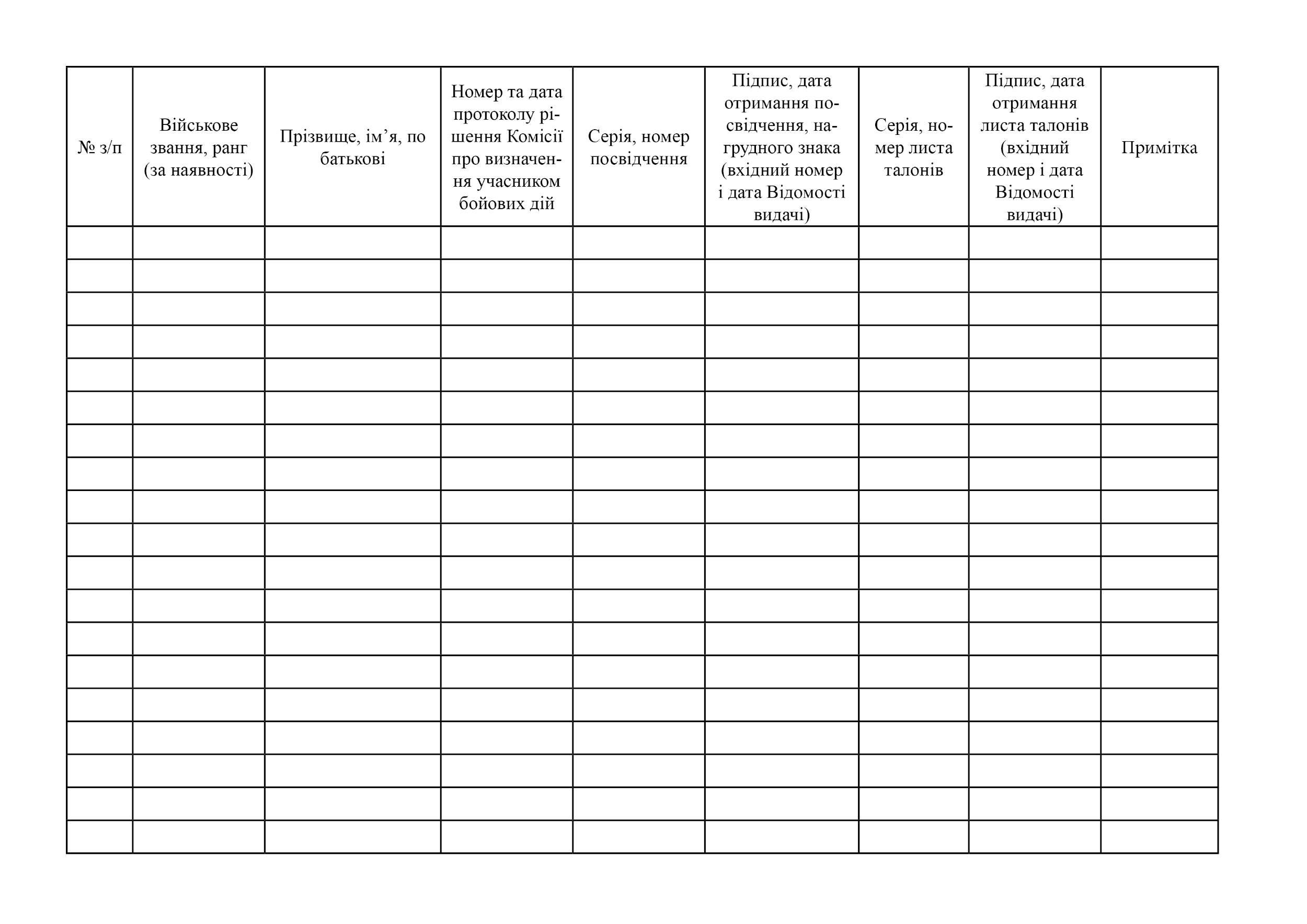 Книга обліку осіб, яким видані посвідчення учасника бойових дій, нагрудні знаки “Ветеран війни - учасник бойових дій” і листи талонів на право одержання ветераном війни. Автор — Держспецзв'язку. 