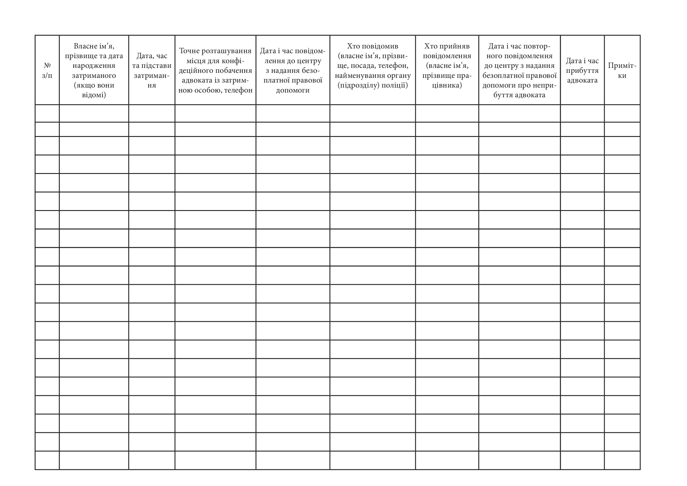 Журнал інформування центрів з надання безоплатної вторинної правової допомоги затриманим. . 