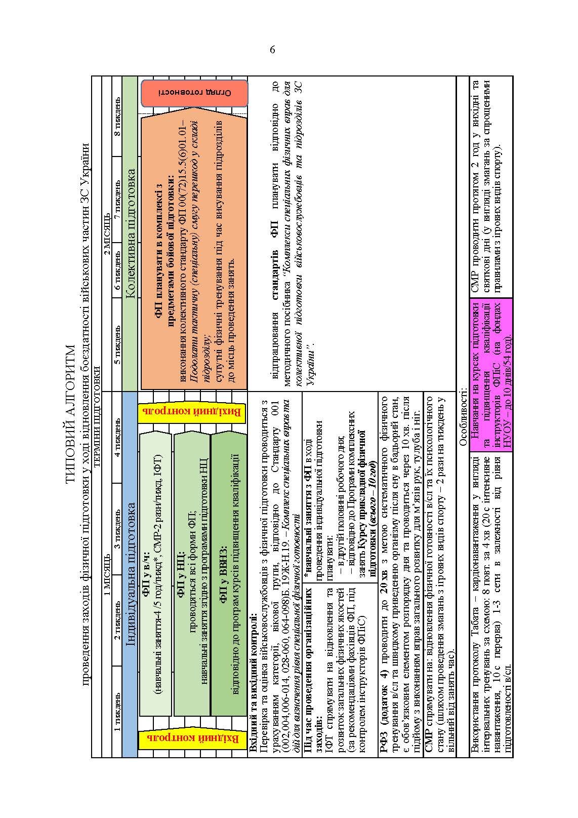 Організація фізичної підготовки під час відновлення боєздатності військової частини. . 