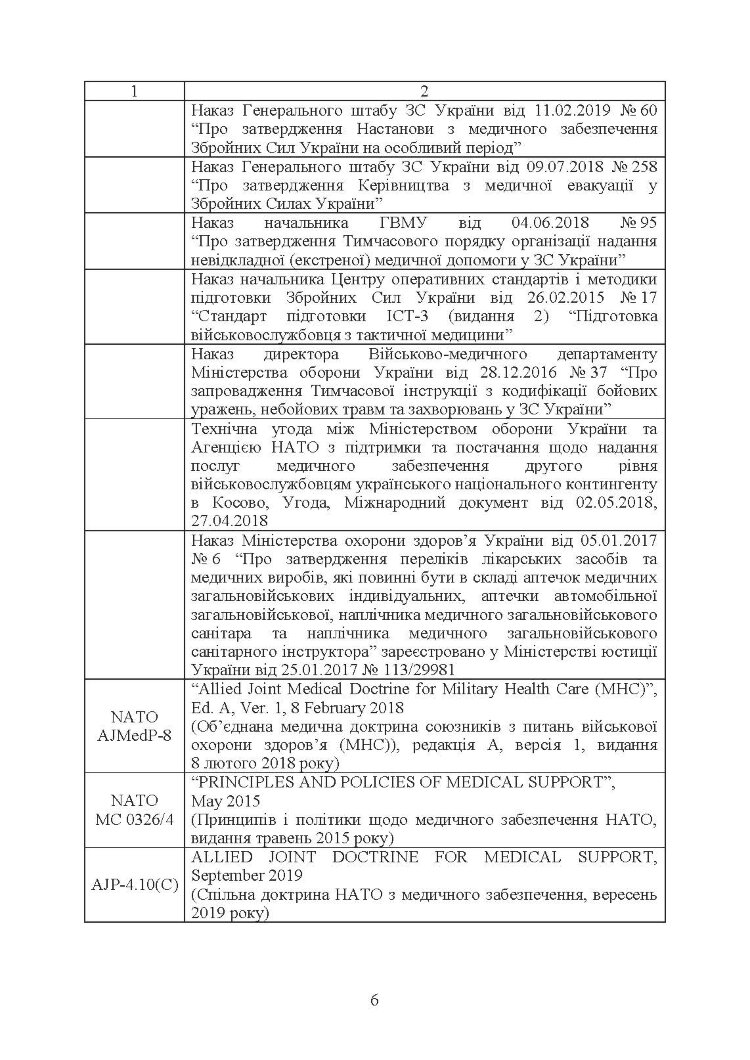 Доктрина З військової охорони здоровя