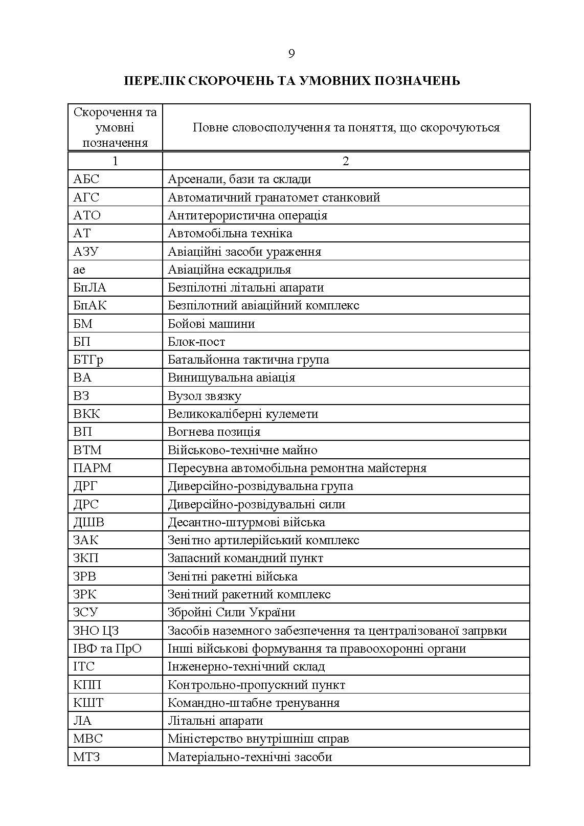 Підготовка підрозділів охорони арсеналів, баз, складів, аеродромів, пунктів управління, позицій (позиційних районів) РВІА, ЗРВ, РТВ. Методичний посібник.. . 