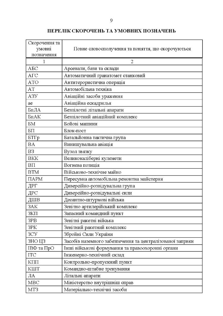 Підготовка підрозділів охорони арсеналів, баз, складів, аеродромів, пунктів управління, позицій (позиційних районів) РВІА, ЗРВ, РТВ. Методичний посібник.