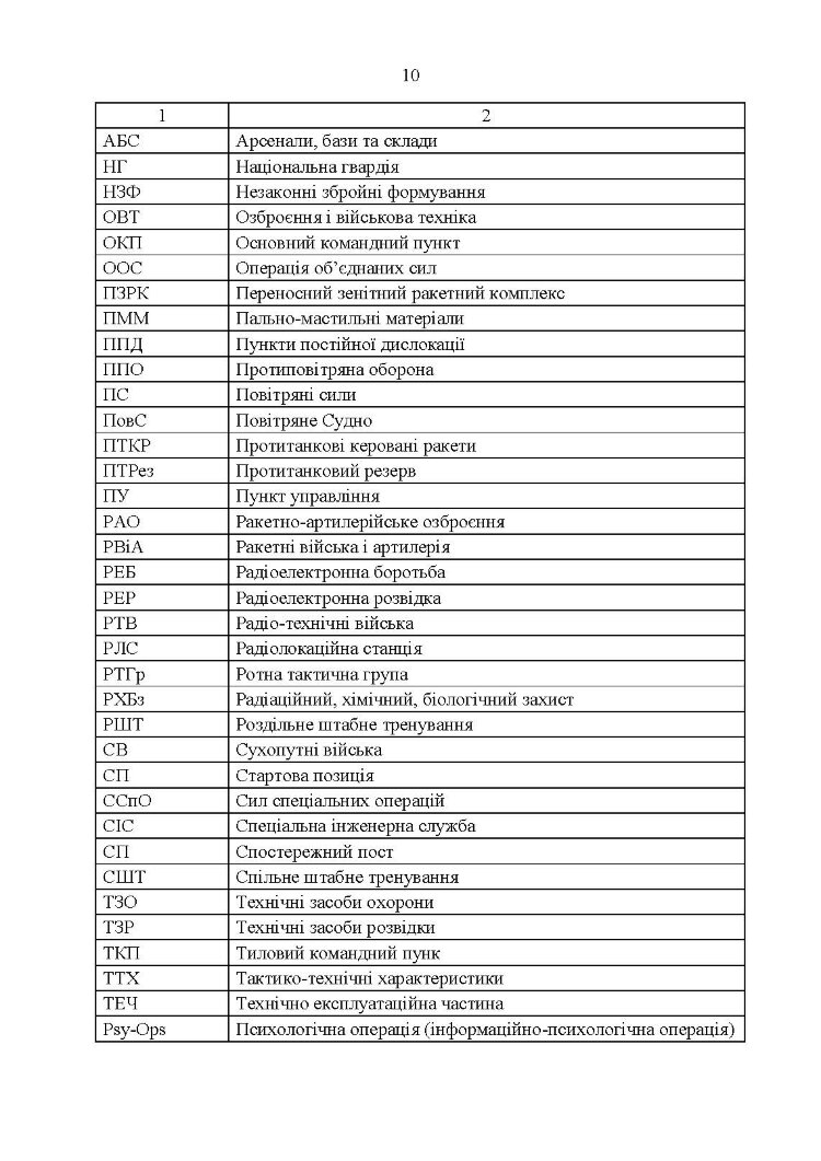 Підготовка підрозділів охорони арсеналів, баз, складів, аеродромів, пунктів управління, позицій (позиційних районів) РВІА, ЗРВ, РТВ. Методичний посібник.