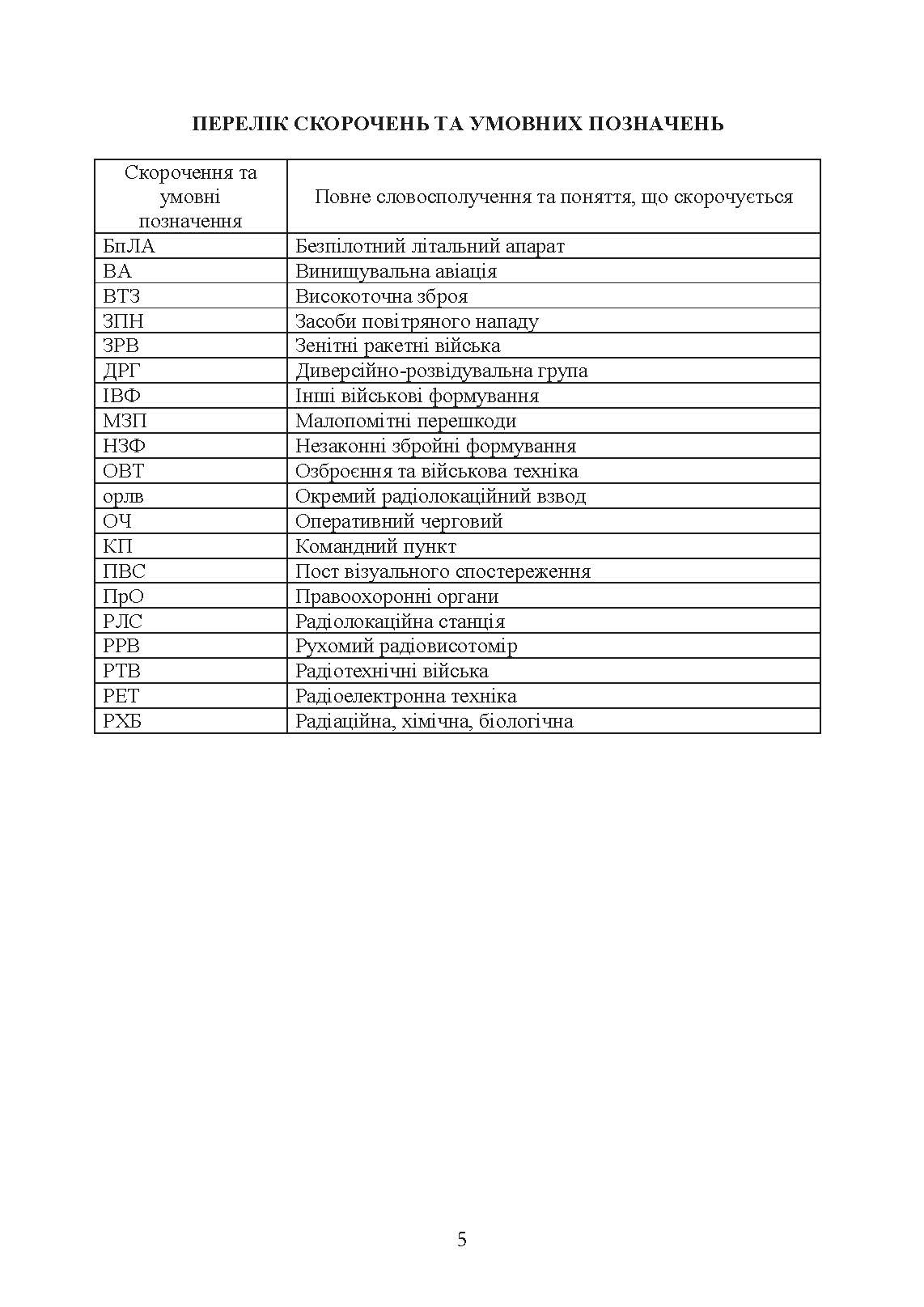 Здійснення підготовки бойових обслуг підрозділів радіотехнічних військ (зразків радіоелектронної техніки) в районах бойового призначення. Методичні рекомендації. . 