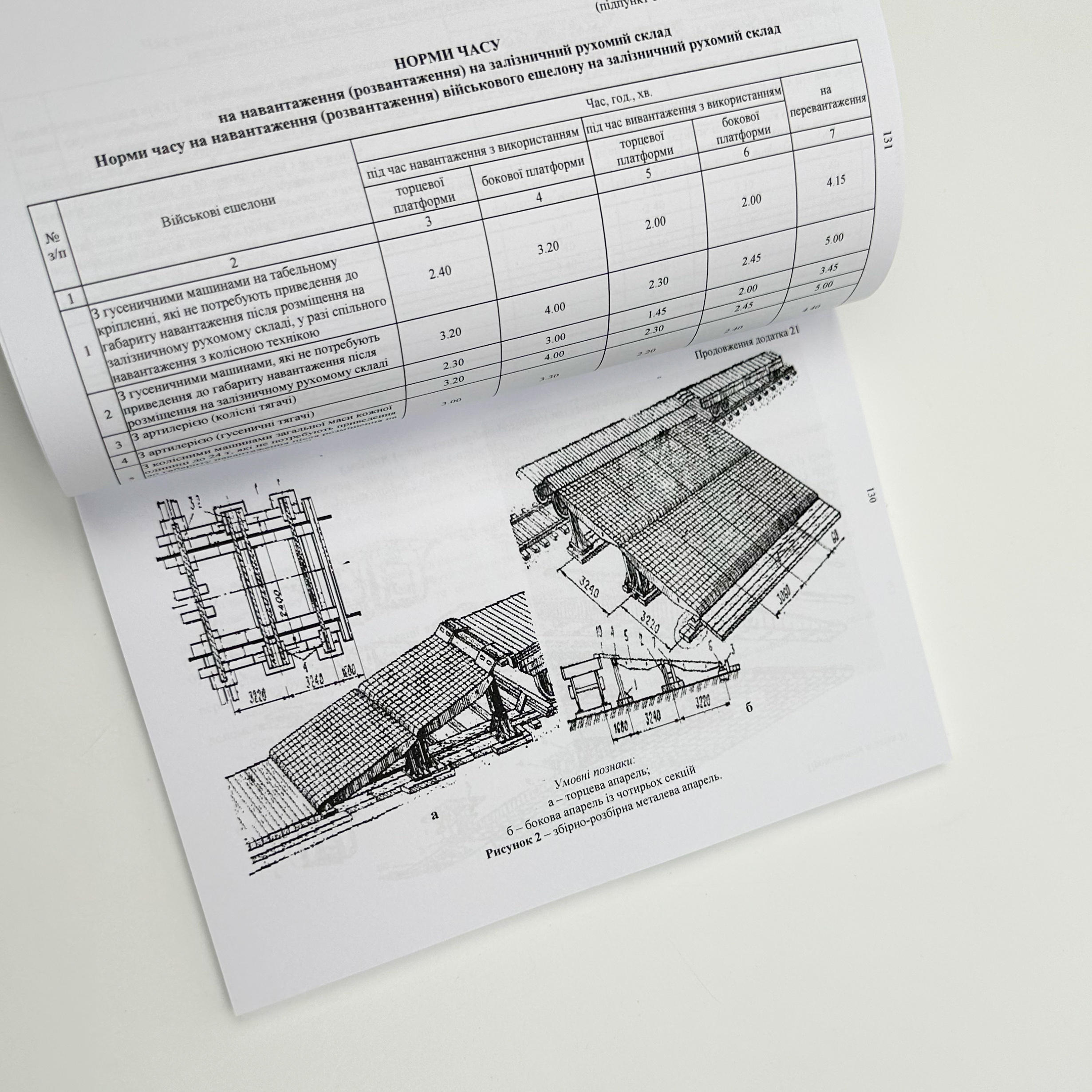 Бойовий статут ВМС ЗСУ "Транспортні операції та військові перевезення". . 