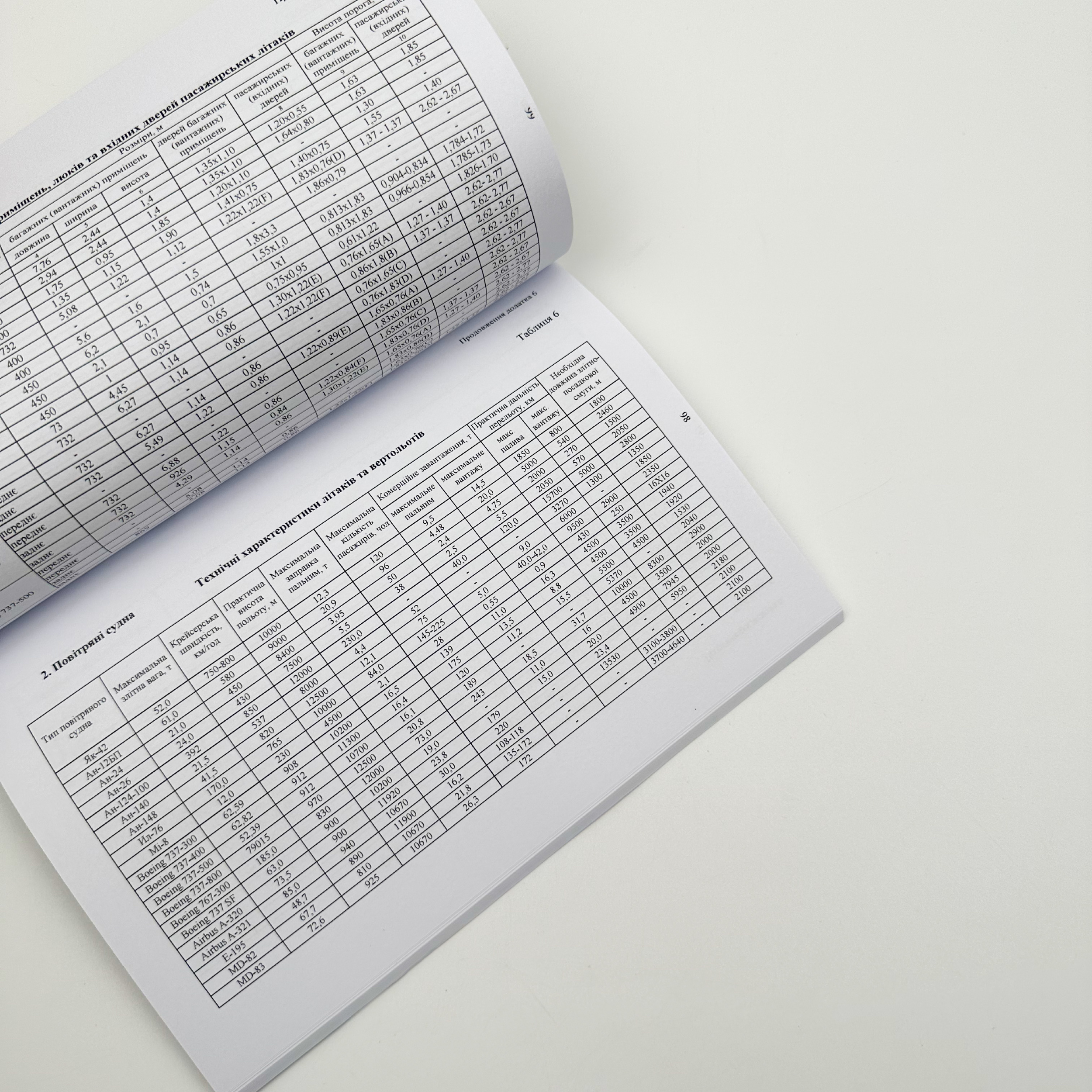 Бойовий статут ВМС ЗСУ "Транспортні операції та військові перевезення". . 