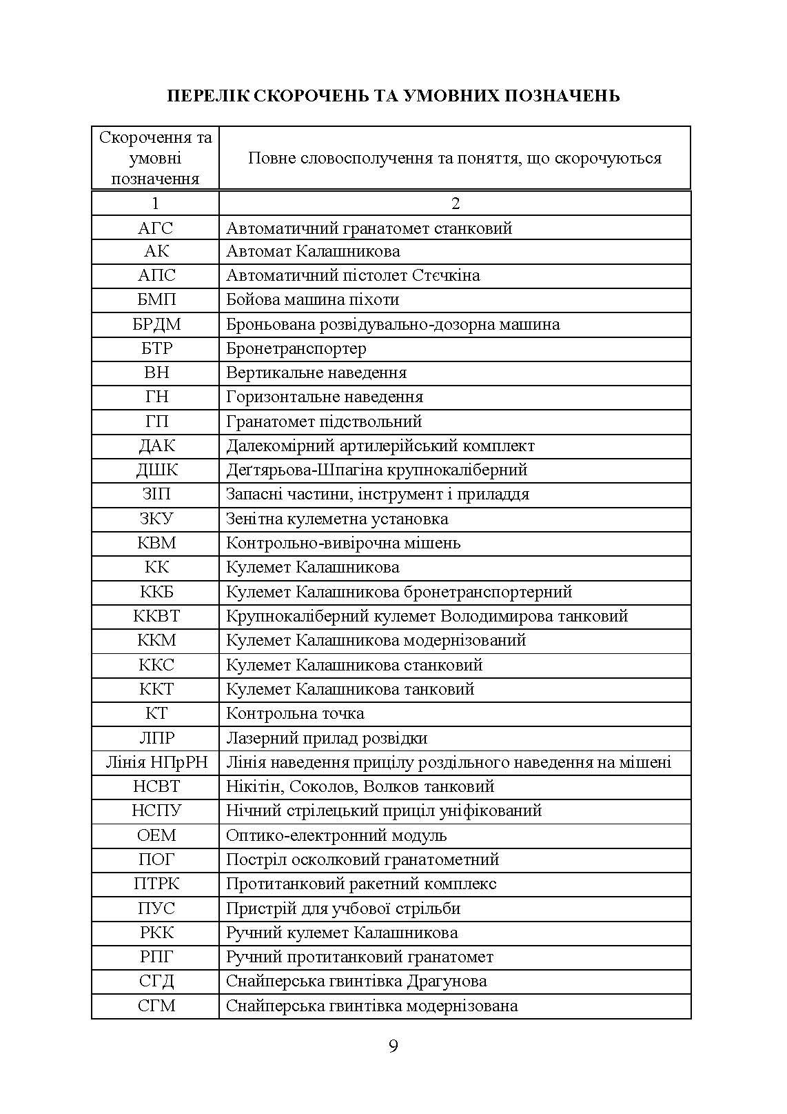 Керівництво зі стрілецької справи: перевірка бою, приведення до нормального бою стрілецької зброї, озброєння бойових машин та вивірки їх прицілів. . 