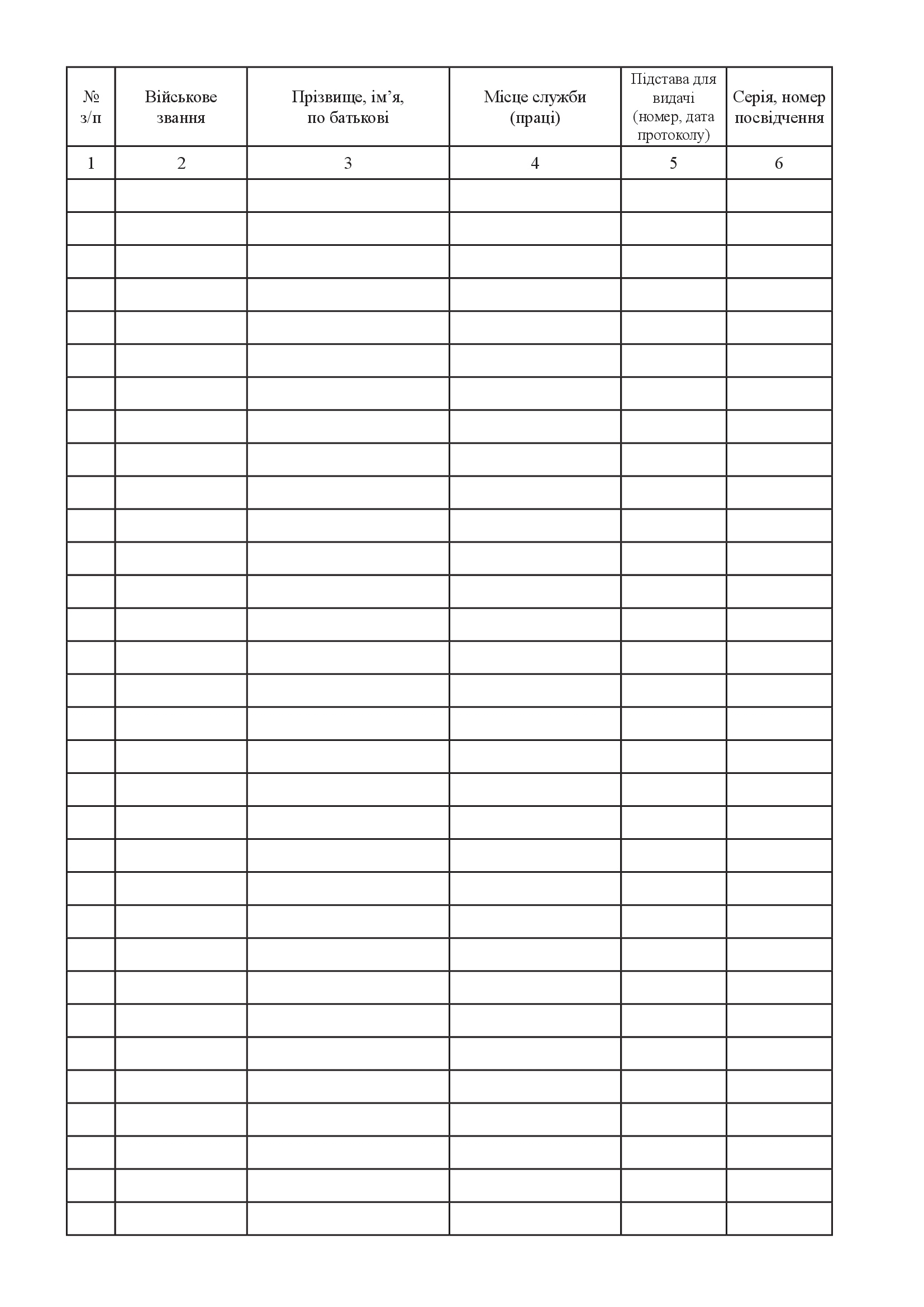 Книга персонального обліку військовослужбовців (інших осіб), яким видано посвідчення учасника бойових дій. . 