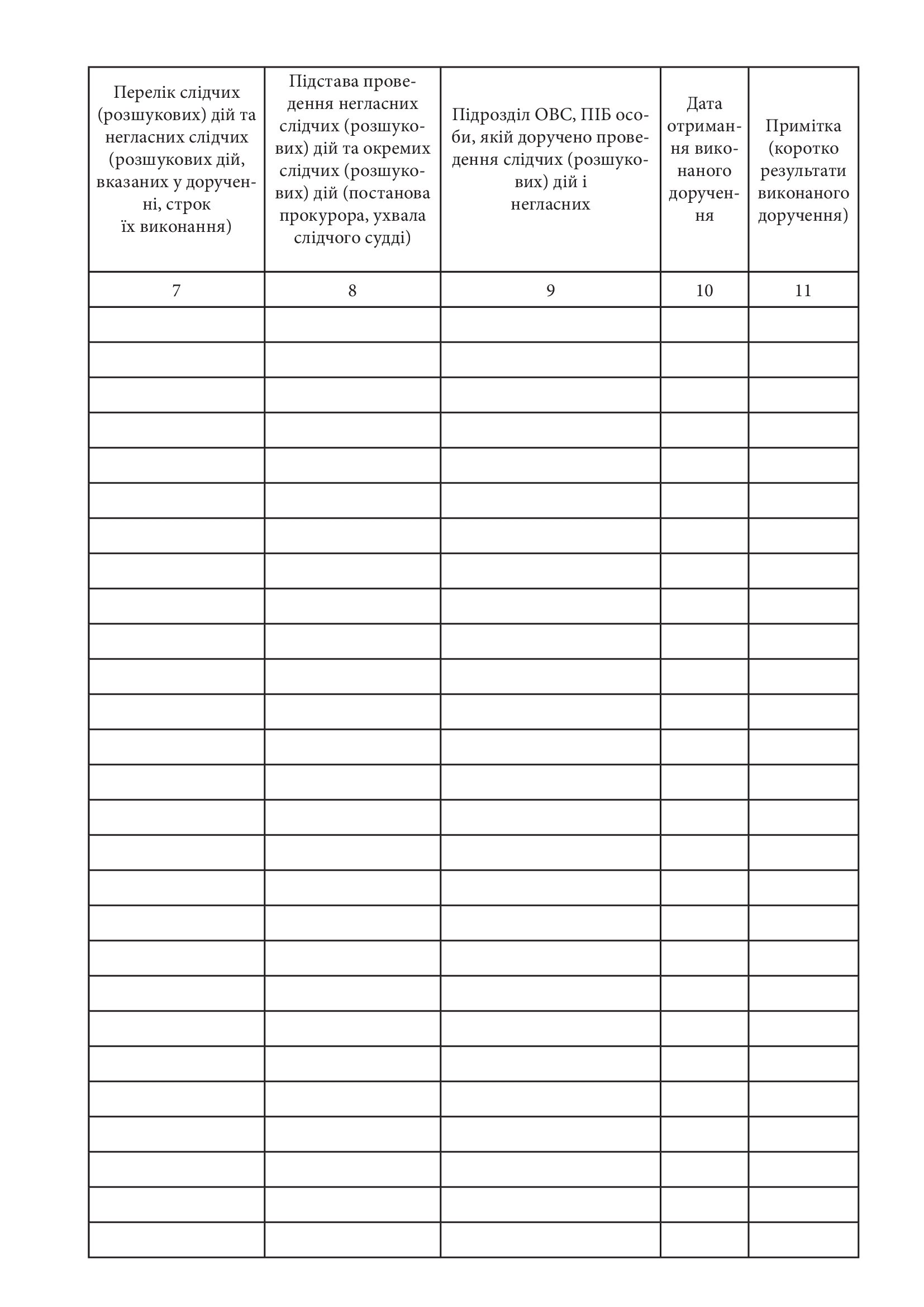 Журнал обліку виконання оперативними та іншими підрозділами письмових доручень слідчих, наданих у кримінальних провадженнях про проведення слідчих (розшукових) дій і негласних слідчих (розшукових) дій. . 