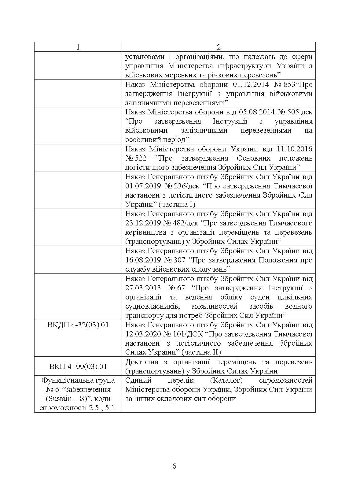 Управління (комендатура) військових сполучень. Настанова. . 