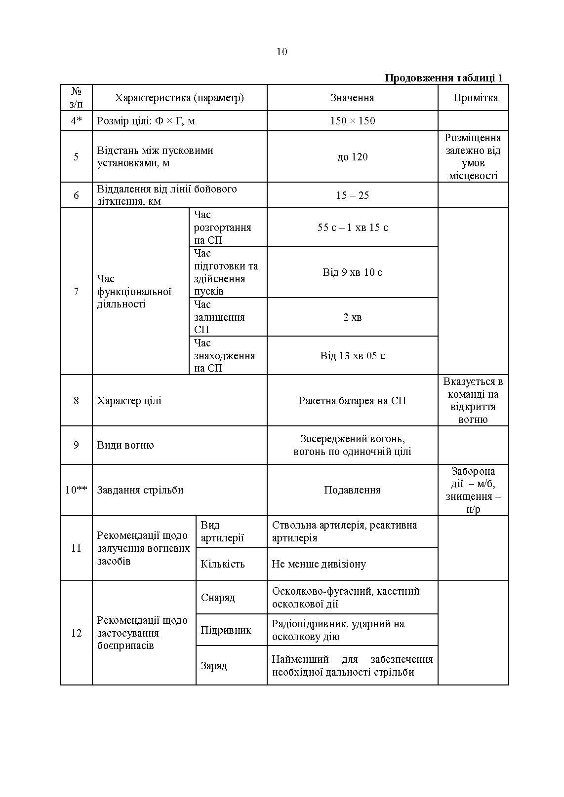 Перелік групових об’єктів ураження для артилерійських підрозділів у сучасних умовах ведення бойових дій. . 