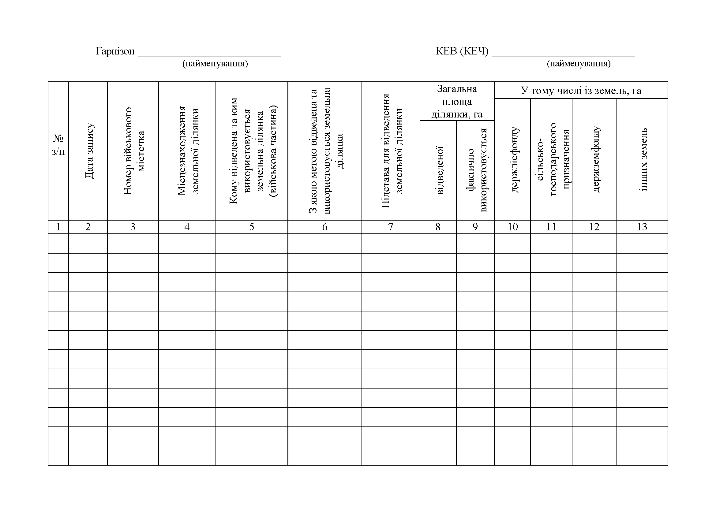 Книга обліку земельних ділянок, додаток 124. Автор — Міністерство оборони України. 