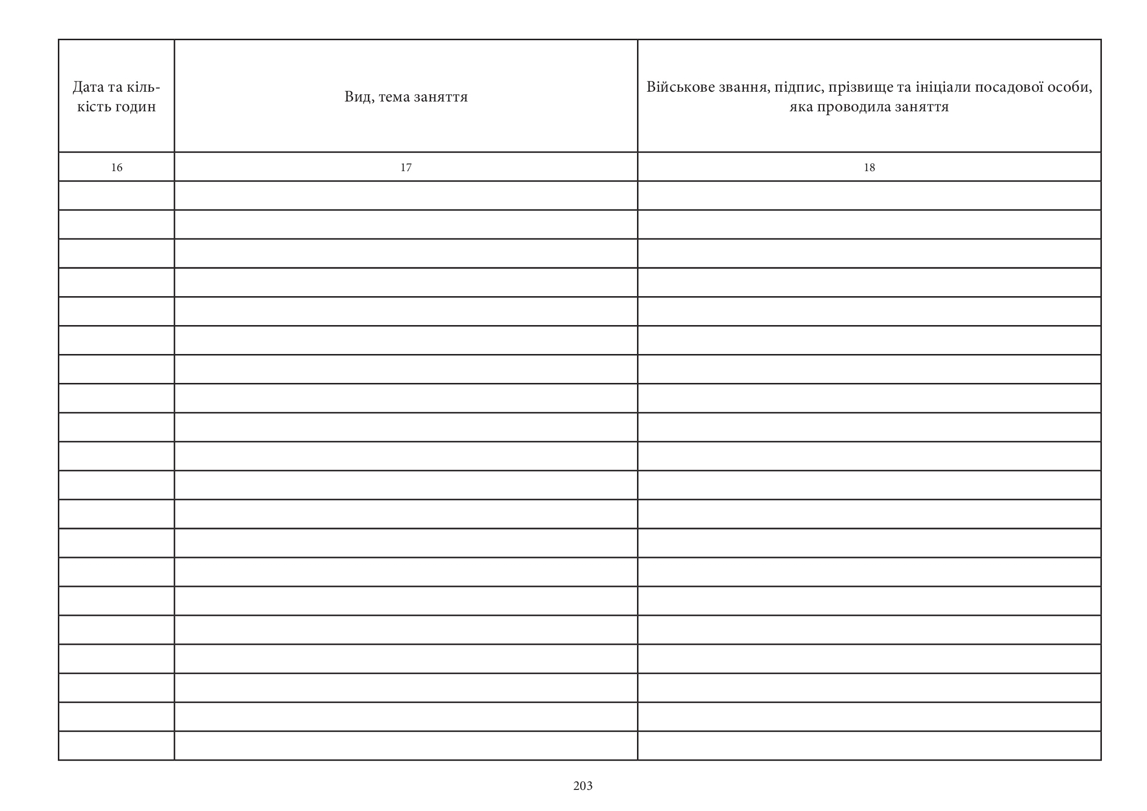 Журнал обліку проведених занять з патрулем, додаток 6