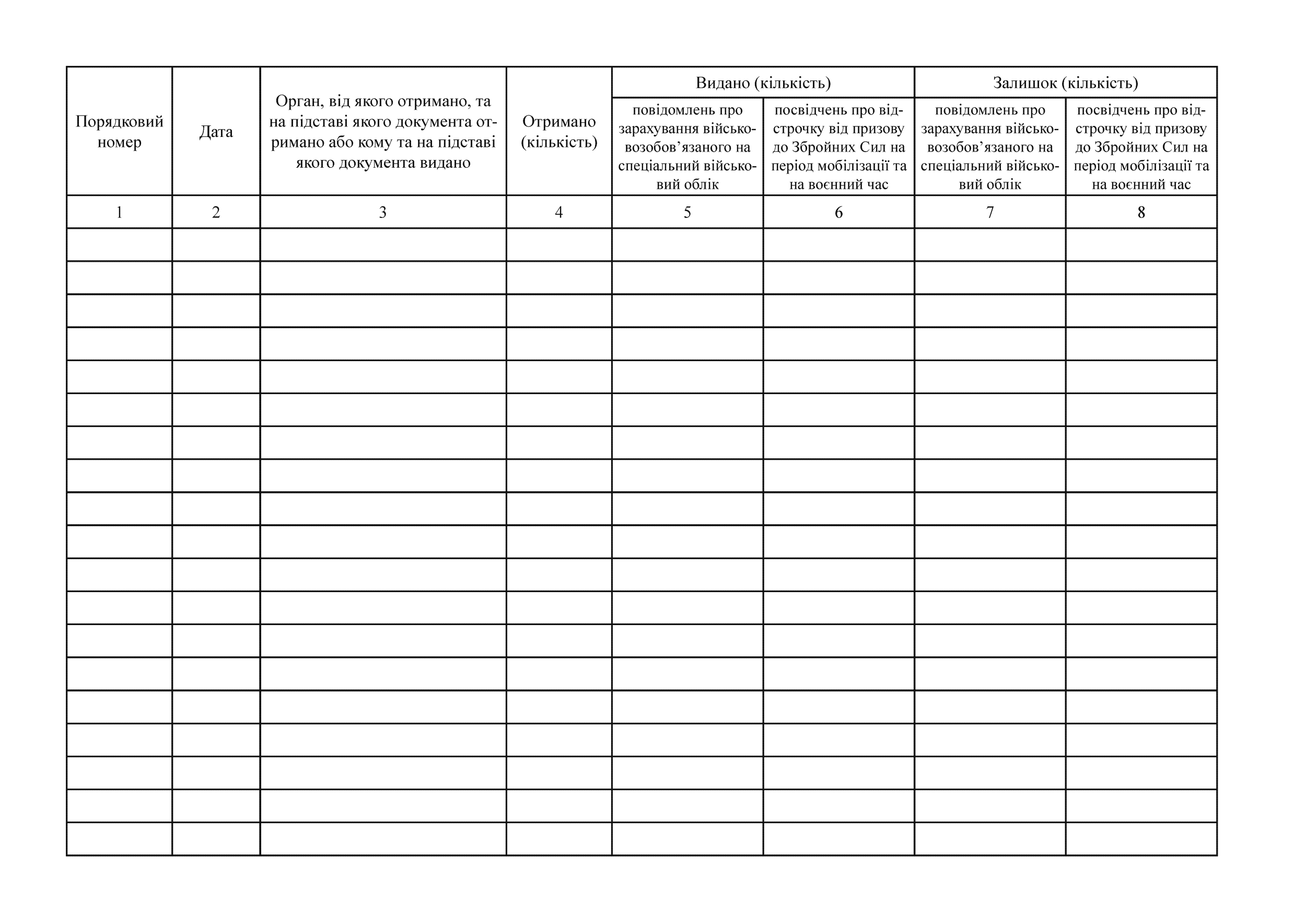 Книга обліку бланків спеціального військового обліку