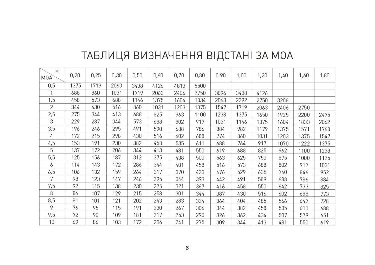 Блокнот снайпера УКР