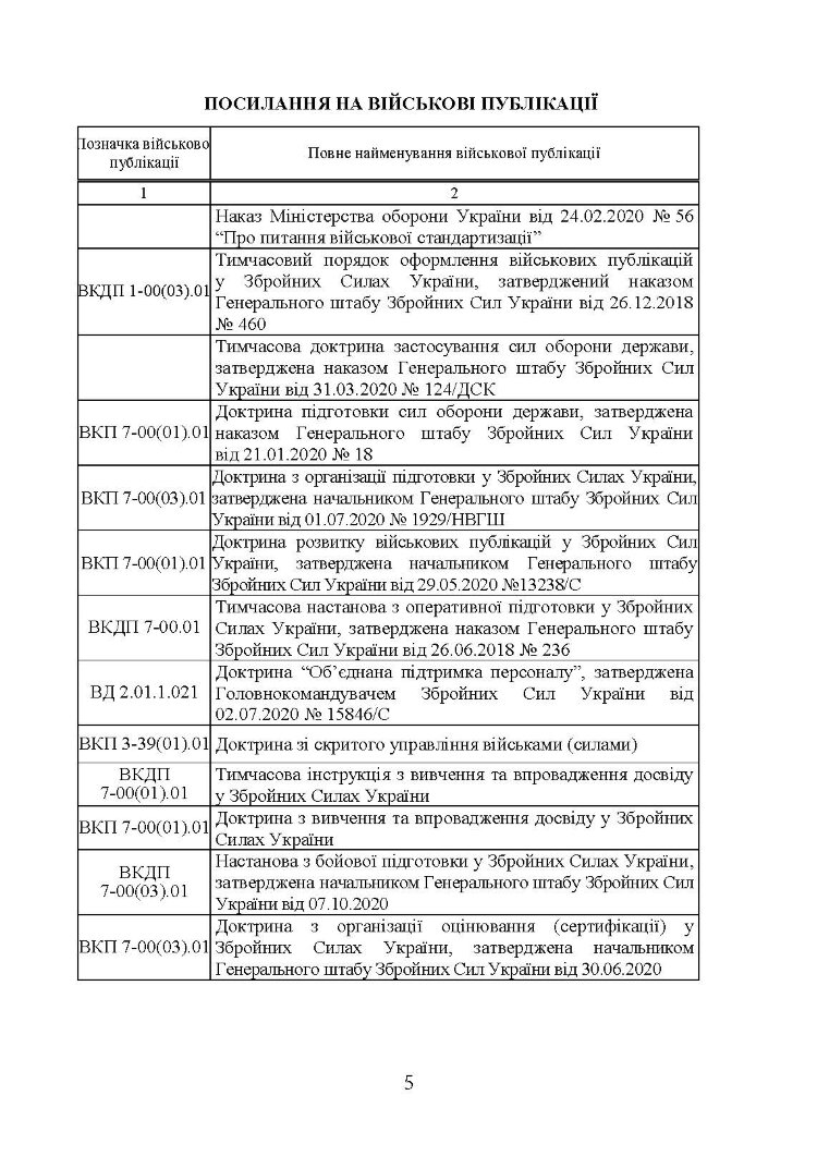 Довідник офіцера Сухопутних військ Збройних Сил України