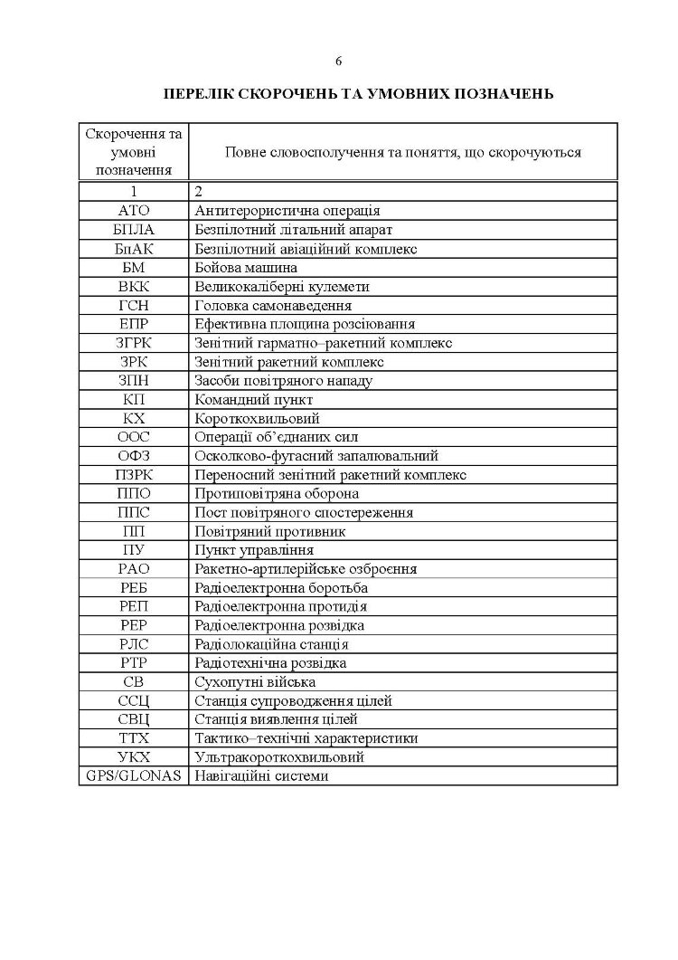 Боротьба з безпілотними літальними апаратами