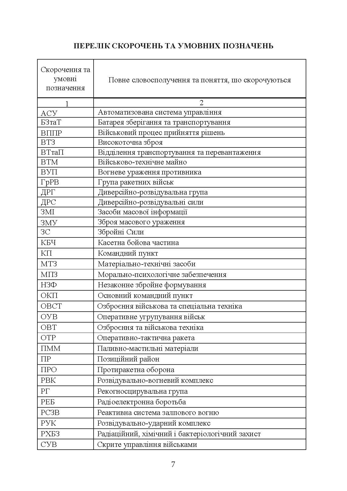 Бойовий статут Сухопутних військ «Ракетні війська Збройних Сил України» (бригада (полк), дивізіон, батарея). . 