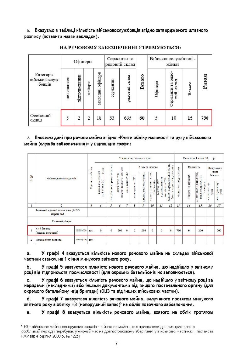 Начальник речової служби. Методичні рекомендації для користувачів