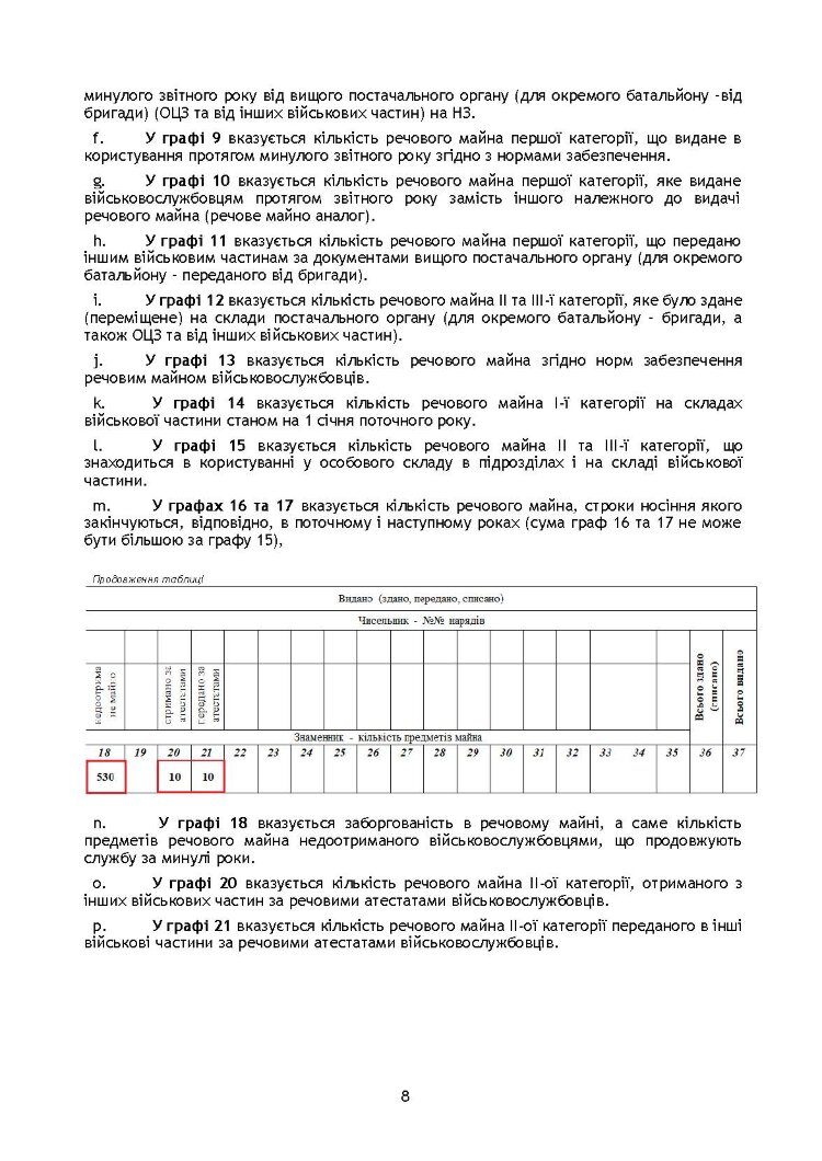 Начальник речової служби. Методичні рекомендації для користувачів