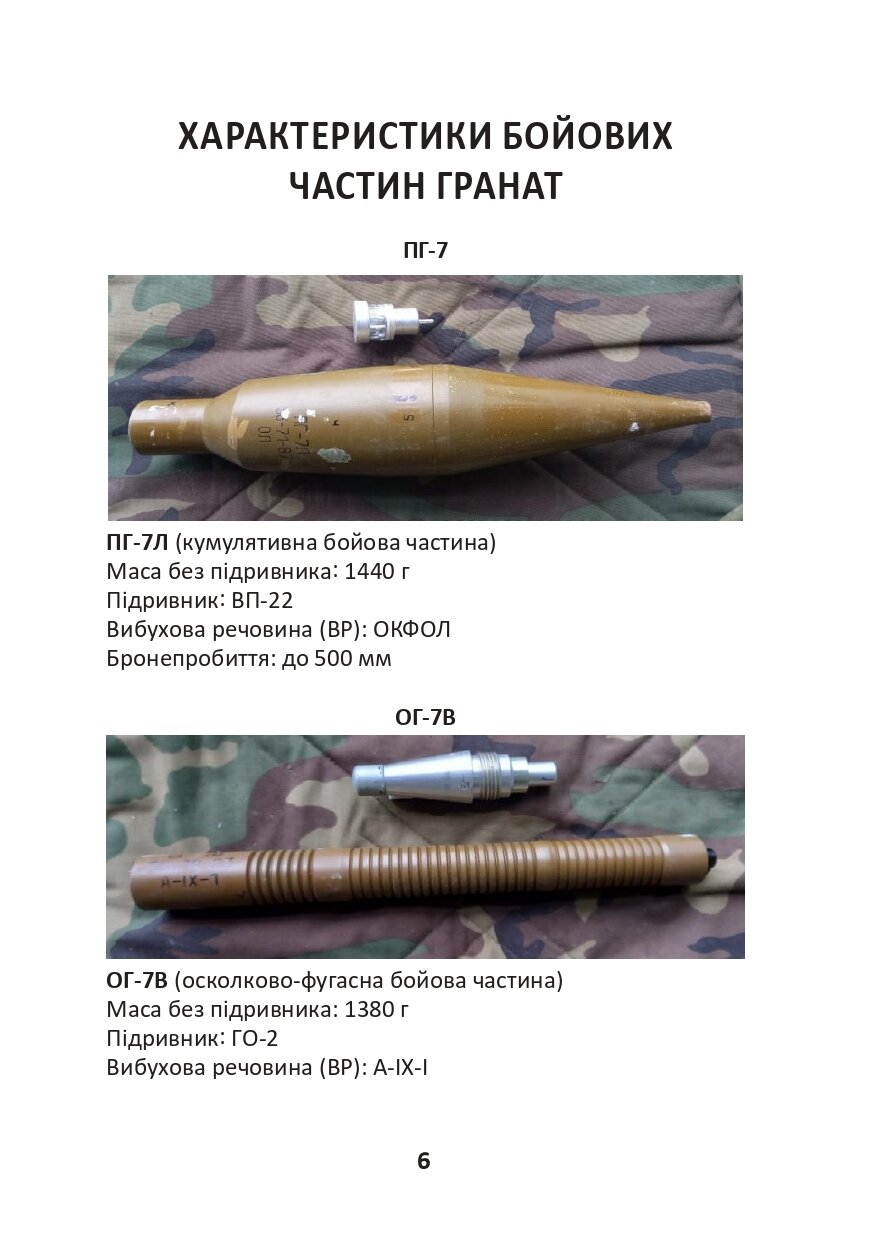 Ракети, гранати та інженерні боєприпаси як бойова частина БпЛА. Автор — Сайфуллаh. 