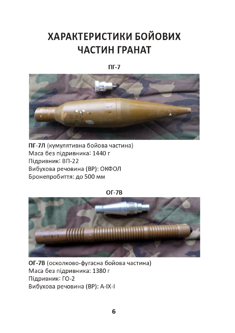 Ракети, гранати та інженерні боєприпаси як бойова частина БпЛА