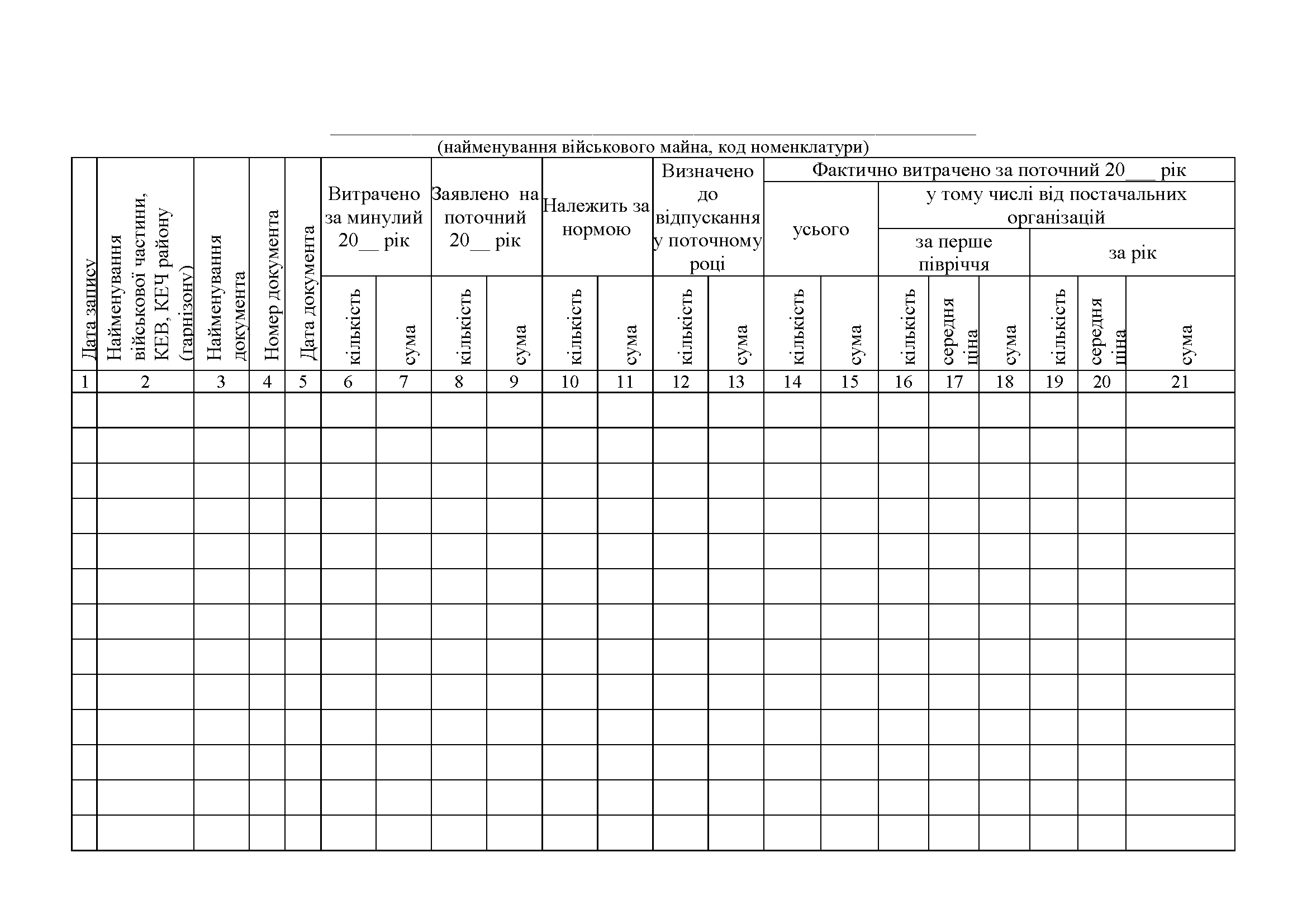 Книга зведеного обліку військового майна, яке використовується на комунальні послуги, додаток 129. Автор — Міністерство оборони України. 