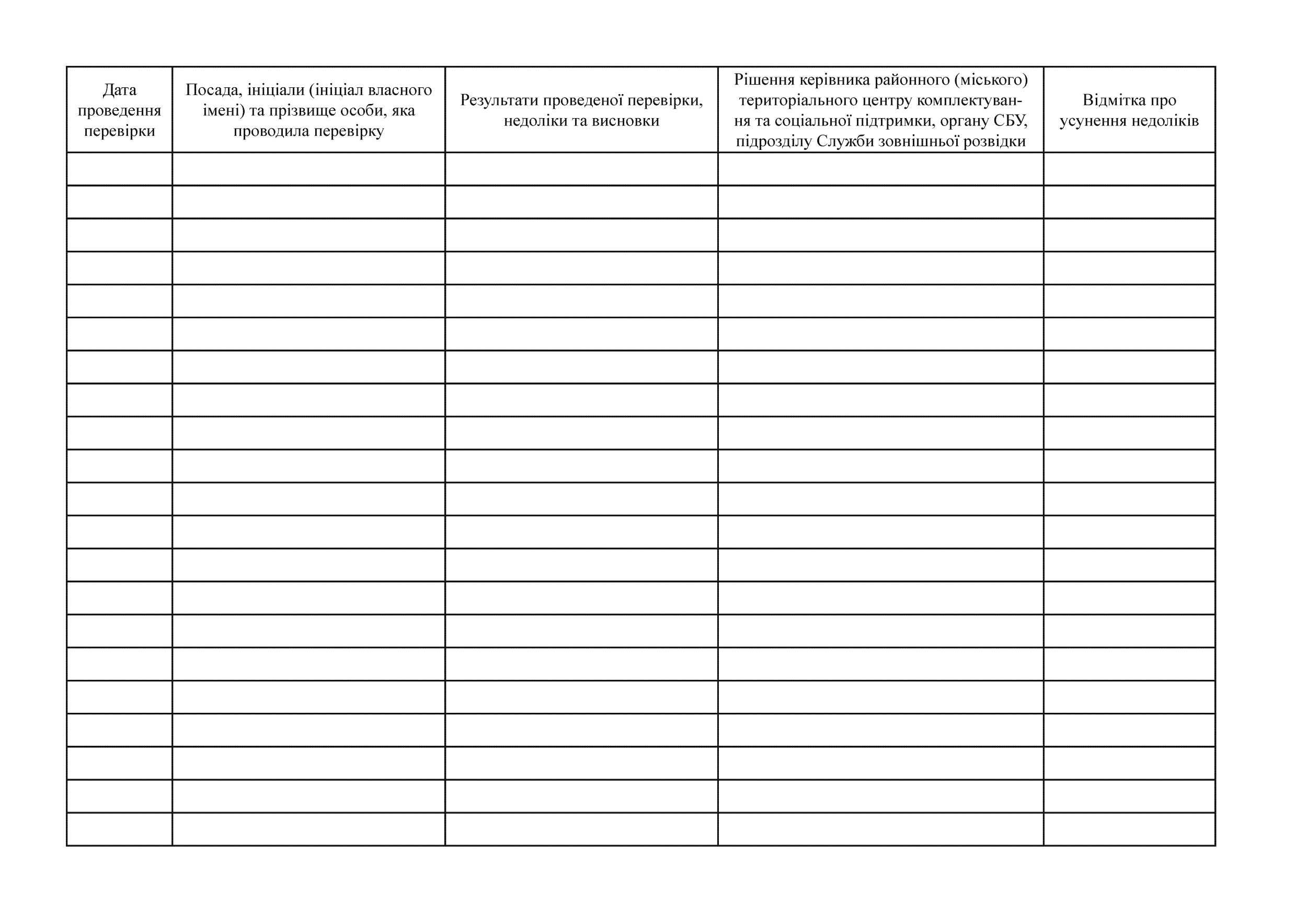 Журнал обліку перевірок стану військового обліку, додаток 30