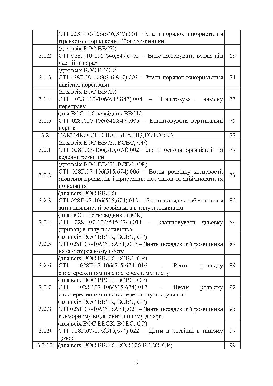 Програма фахової підготовки фахівців розвідки для частин військової розвідки та підрозділів розвідки механізованих, мотопіхотних, гірсько- штурмових, танкових військових частин (підрозділів). Кваліфікаційний стандарт (QS). . 