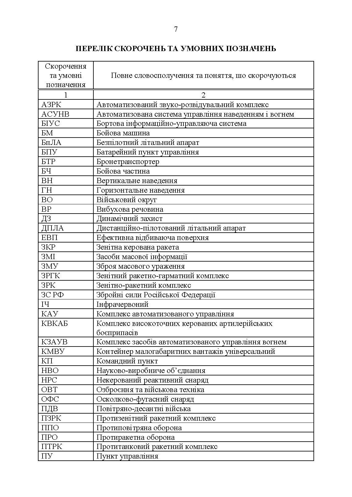 Сучасні зразки озброєння та військової техніки імовірного противника. Довідник.. . 