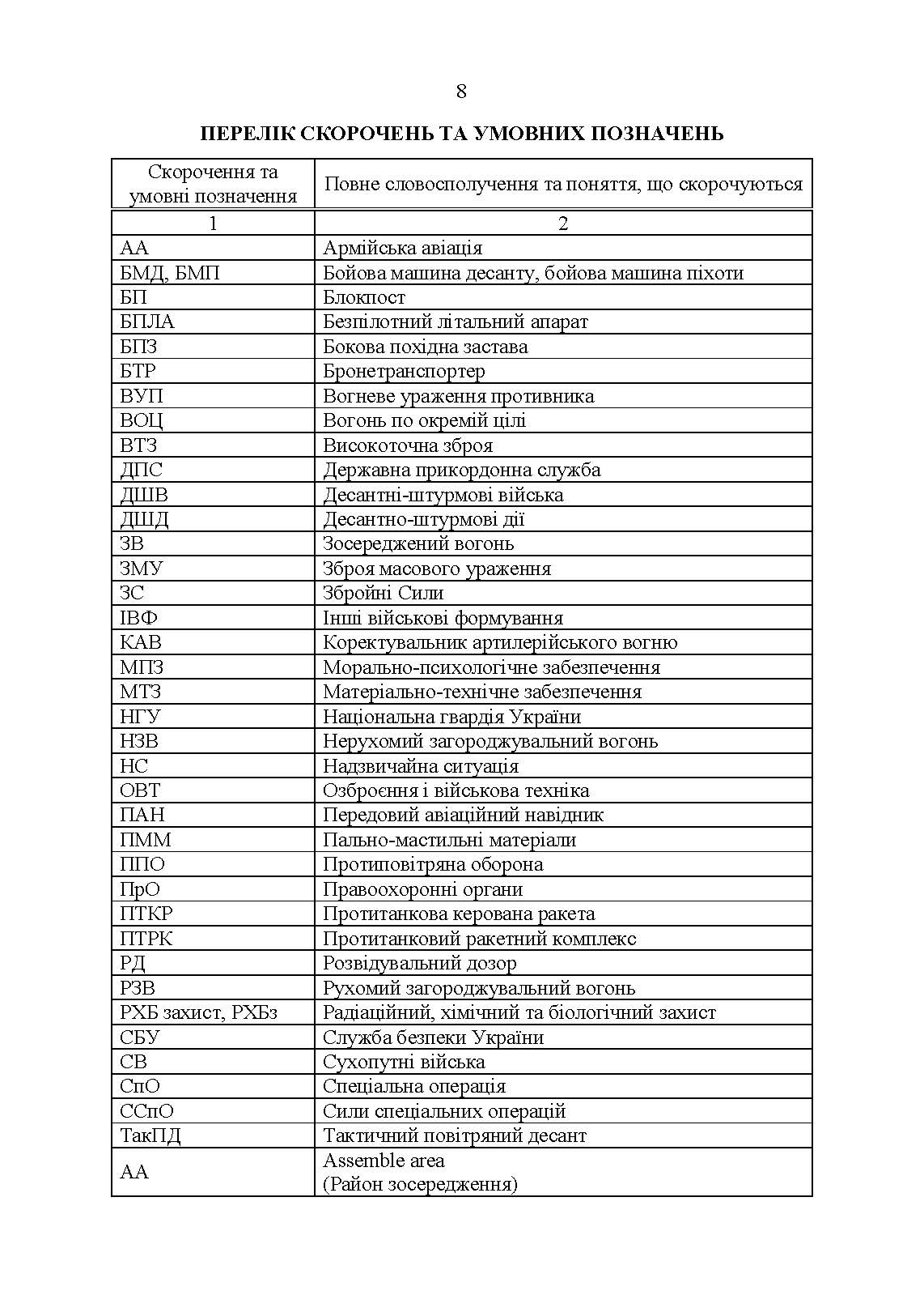 Тимчасовий бойовий статут Десантно-штурмових військ Збройних Сил України, частина ІІІ (рота). . 