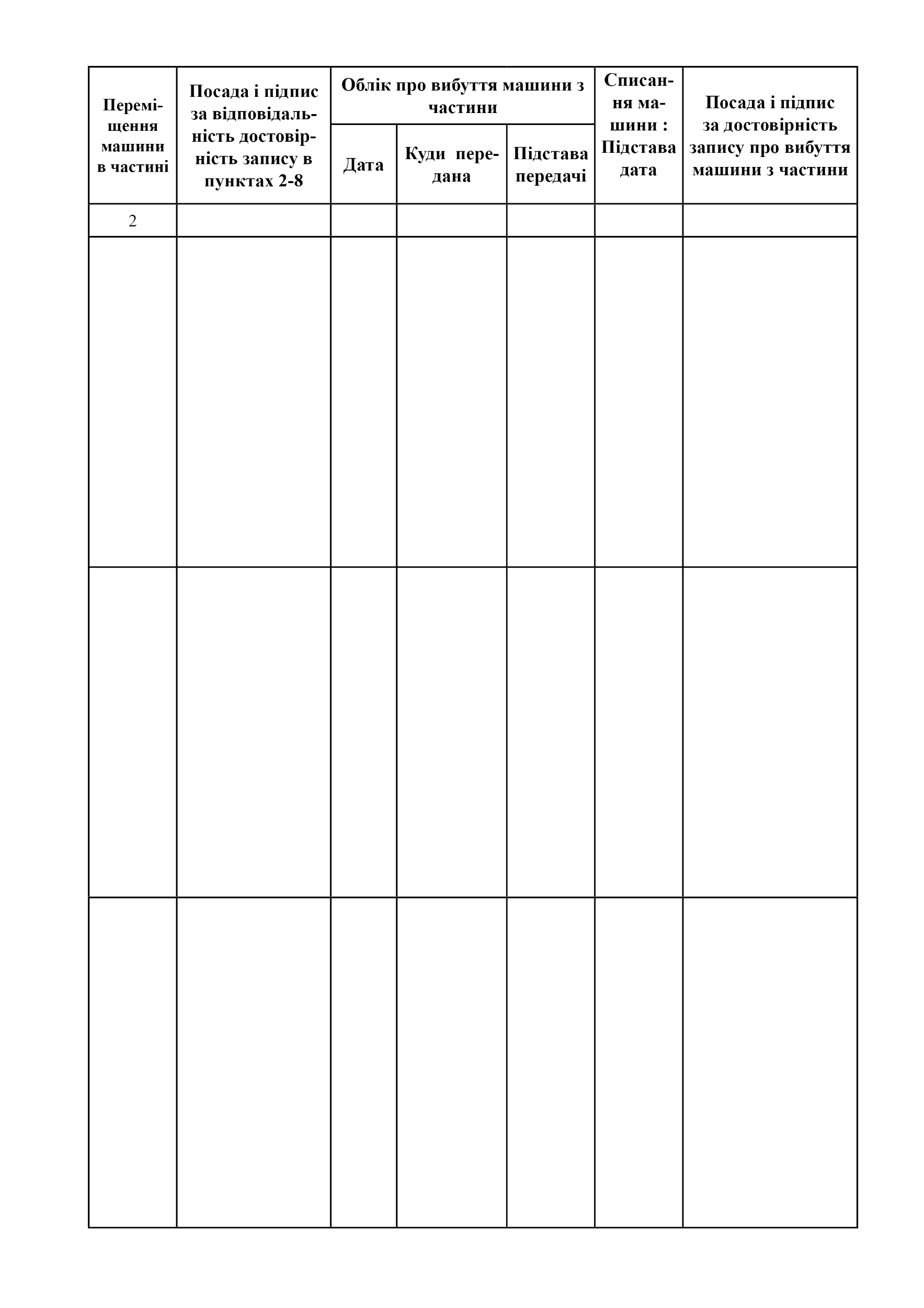 Книга обліку машин (МОУ). Автор — Міністерство оборони України. 