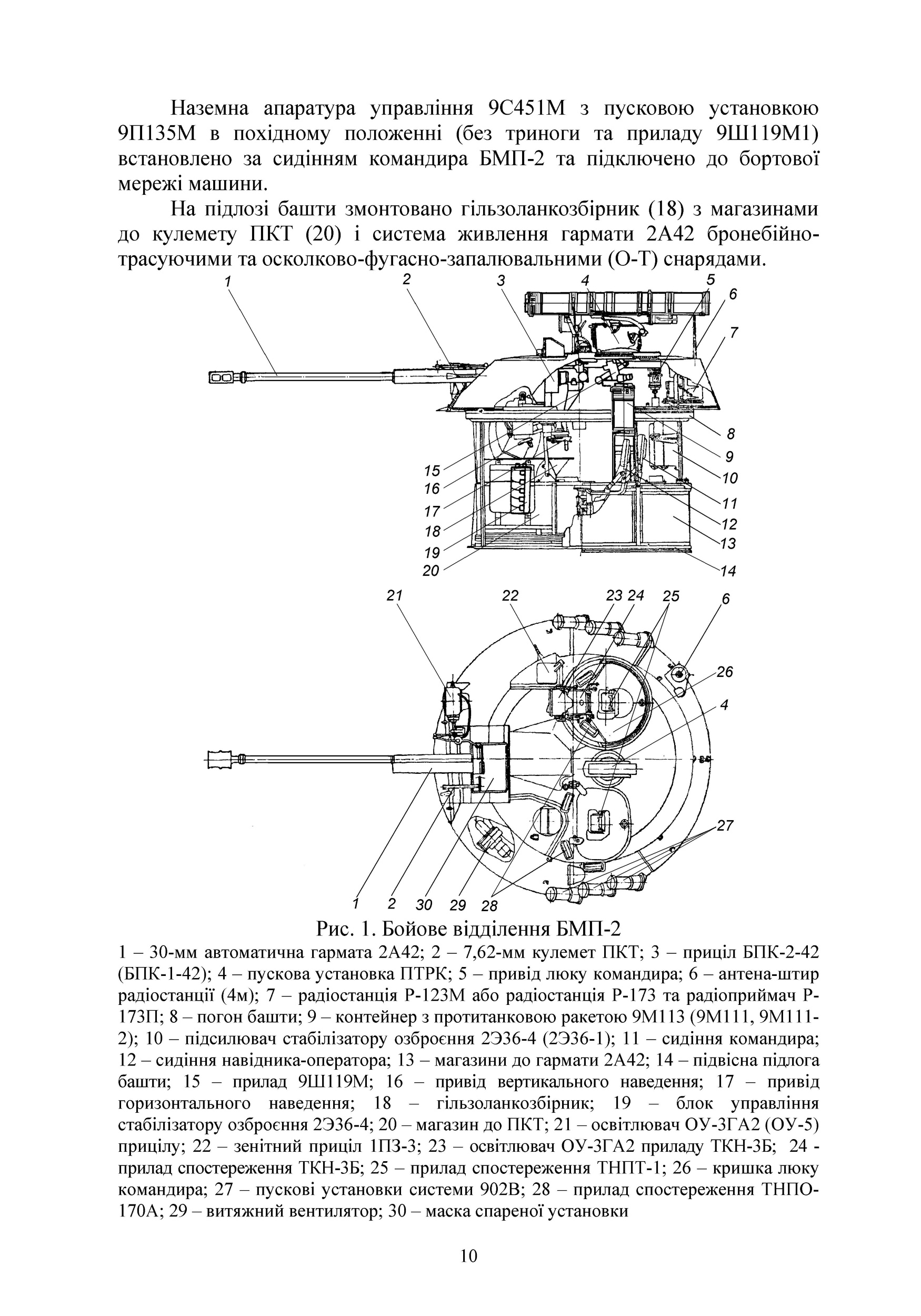 Дії механізованого відділення при озброєнні бойової машини піхоти БМП-2. Автор — Д .В. Зацев, В. Б. Добровольський, <br>О. С. Дем’янюк, А. П. Наконечний. 