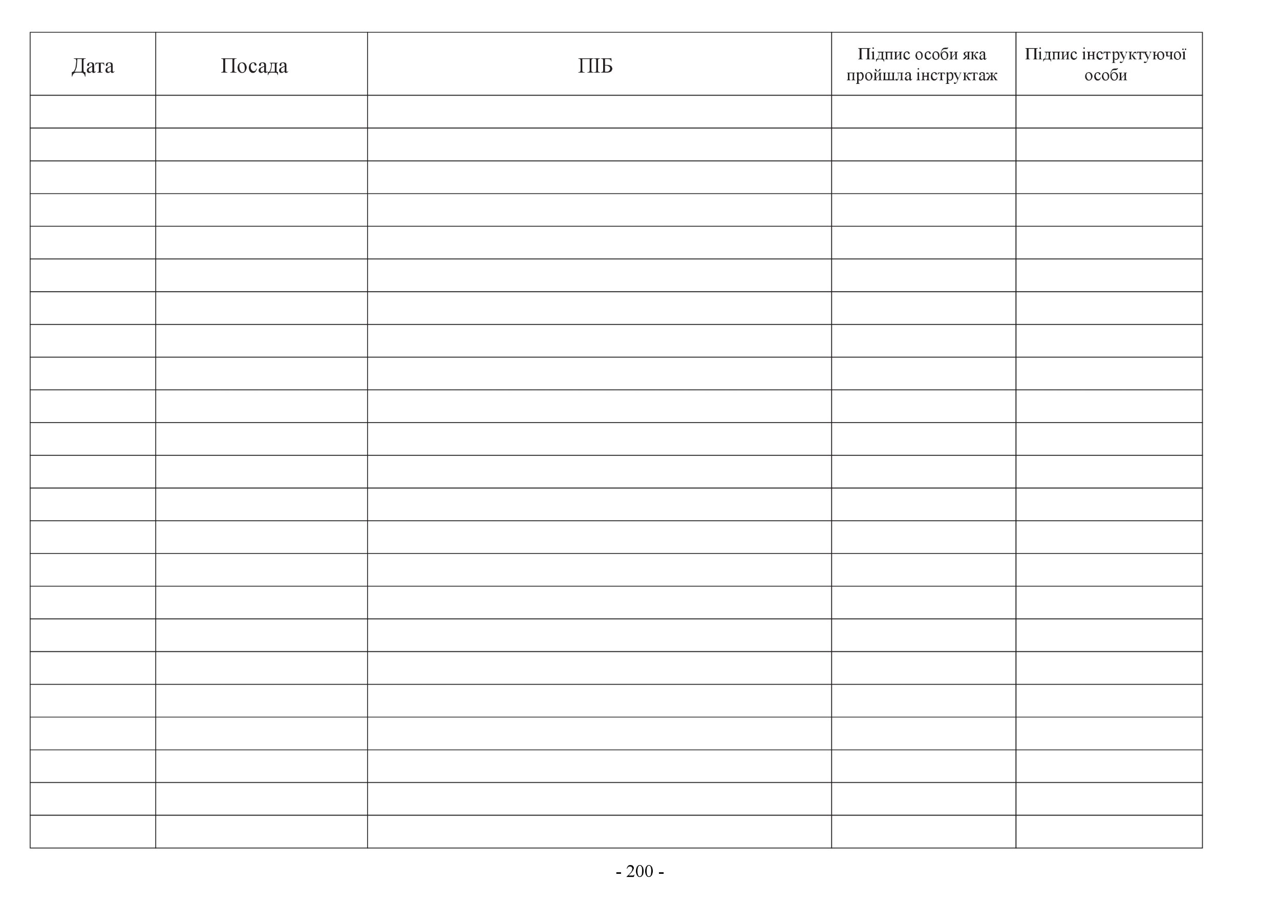 Журнал обліку інструктажу водіїв по дотриманню заходів безпеки під час експлуатації та ремонту автомобільної техніки. . 