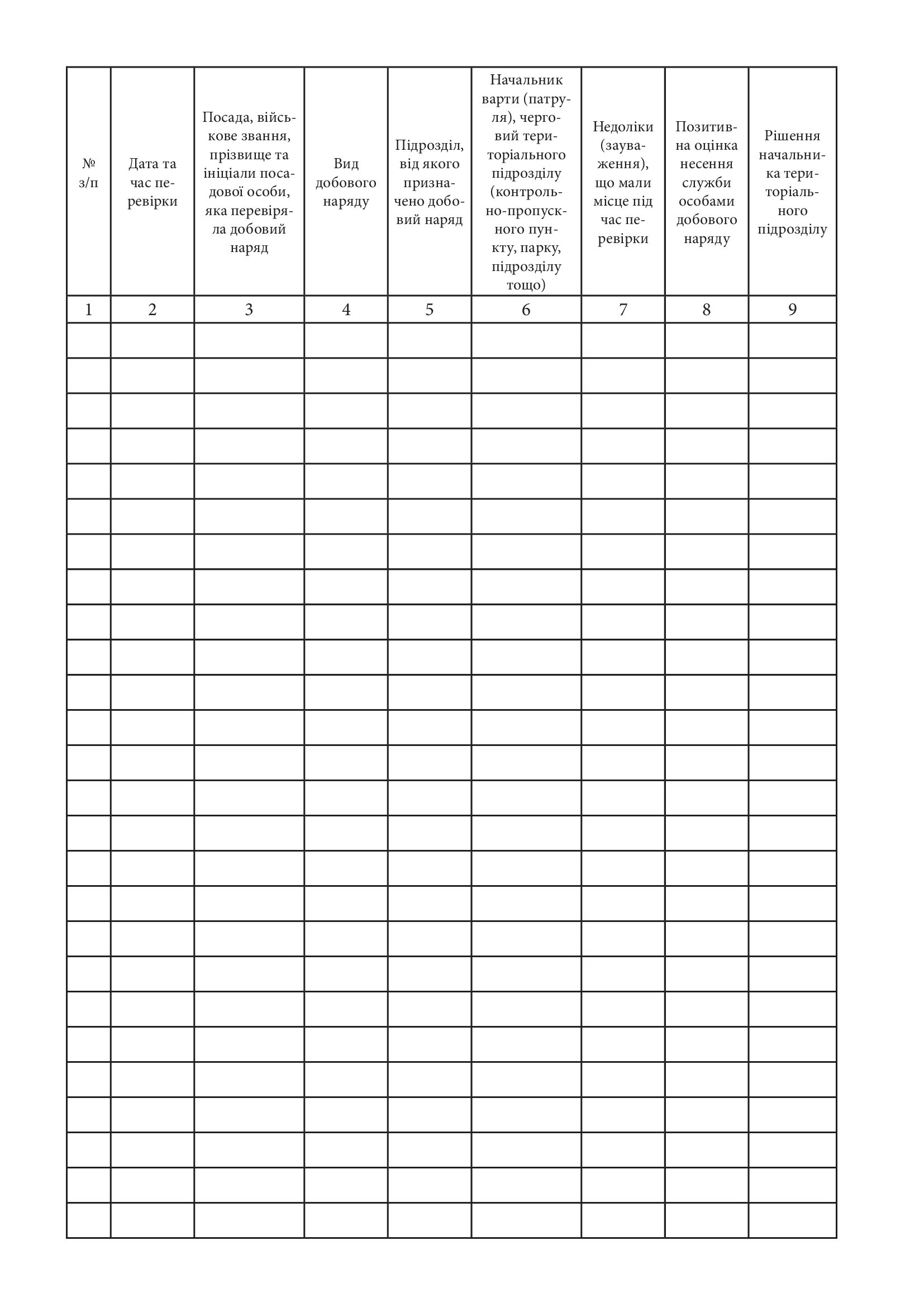 Журнал обліку перевірки несення служби добовим нарядом посадовими особами територіального підрозділу, додаток 8. Автор — Держспецзв'язку. 
