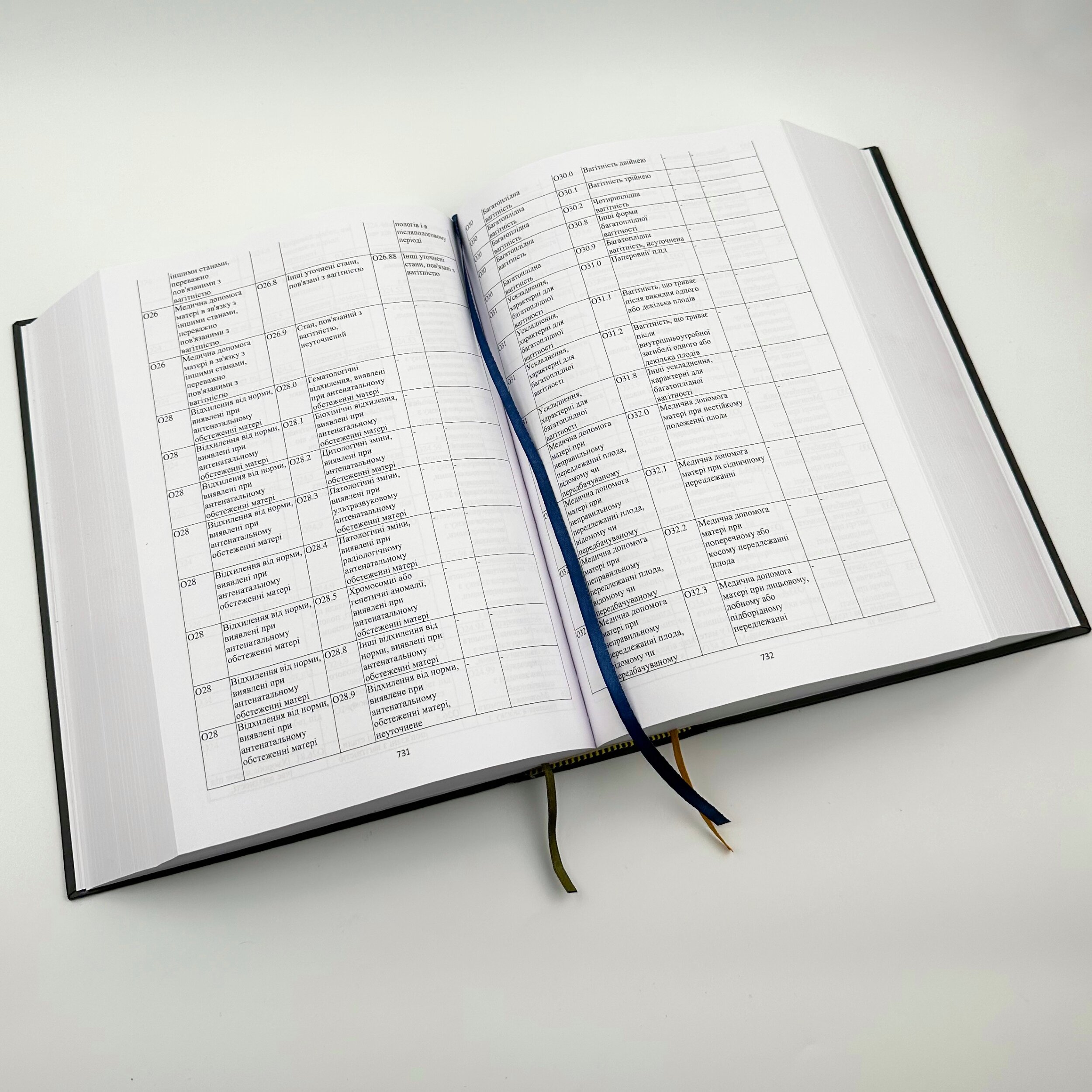 Класифікатор хвороб та споріднених проблем охорони здоров’я. НК 025:2021 (МКХ-10). Автор — Міністерство охорони здоров'я України, Міністерство економіки України. 