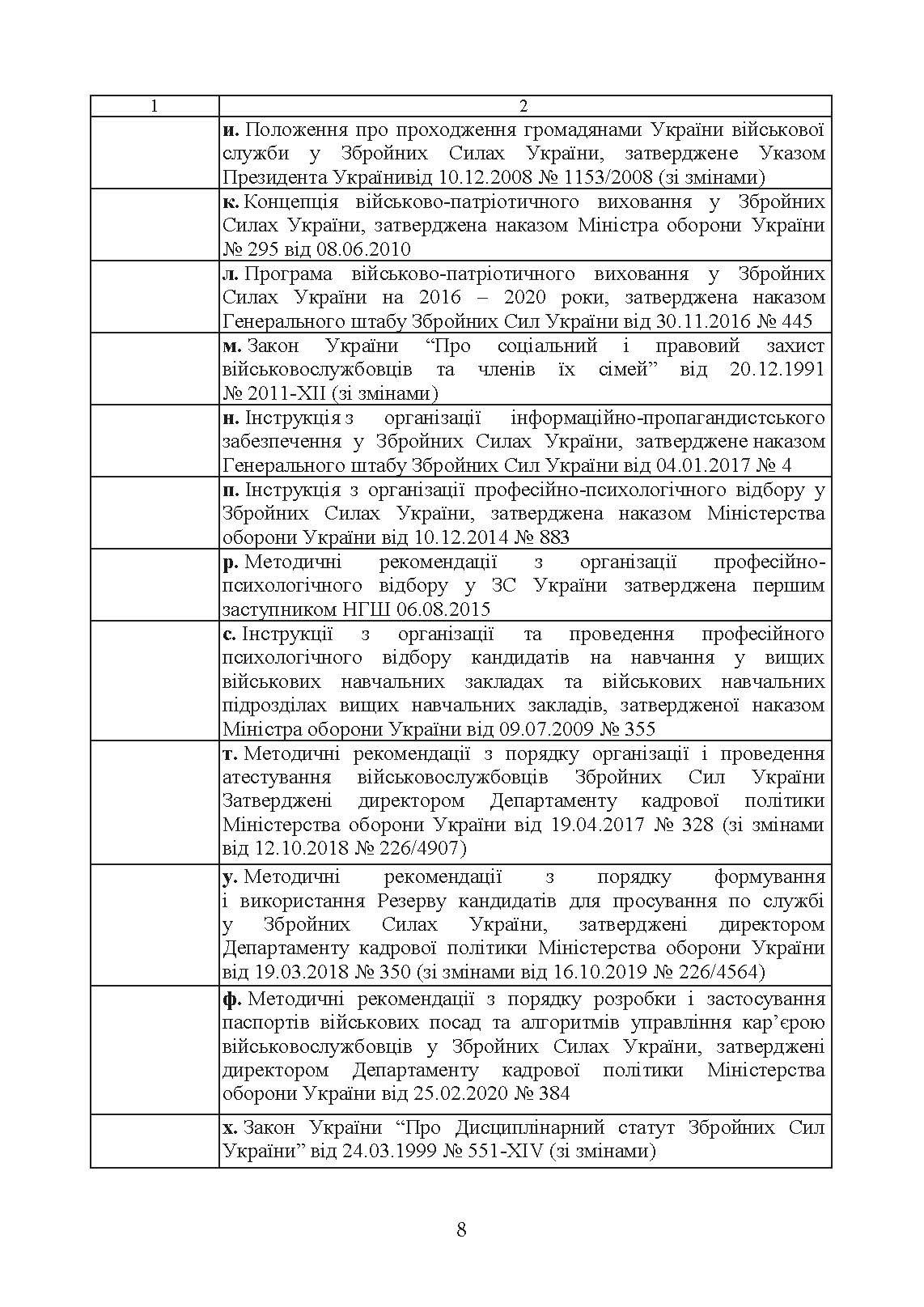 Бойовий статут Сухопутних військ Збройних Сил України «Підтримка персоналу Сухопутних військ Збройних Сил України». . 