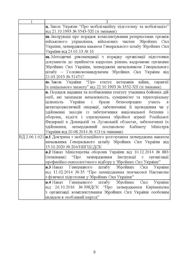 Бойовий статут Сухопутних військ Збройних Сил України «Підтримка персоналу Сухопутних військ Збройних Сил України»