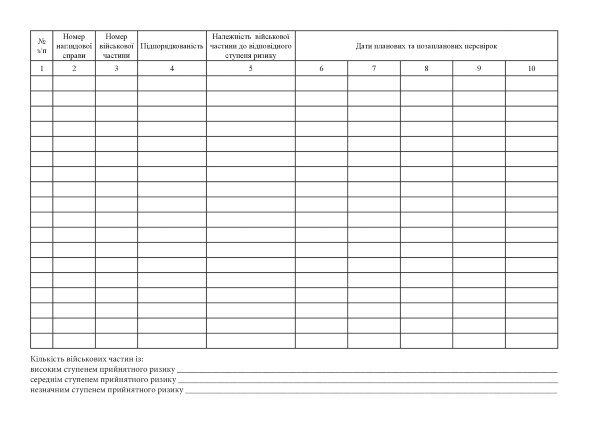 Журнал обліку наглядових справ