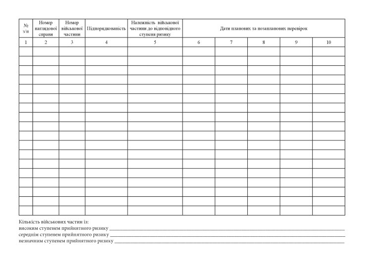 Журнал обліку наглядових справ