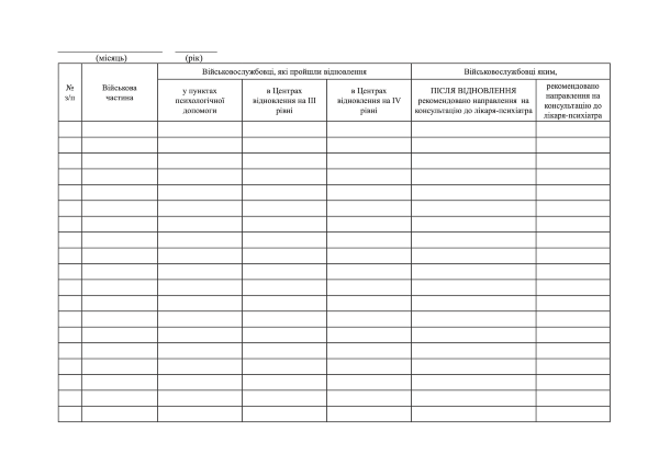 Відомість щодо кількості військовослужбовців, які пройшли відновлення у пунктах психологічної допомоги, в Центрах відновлення на III та IV рівняї та тих яким після відновлення рекомендовано направлення на консультацію до лікаря-психіатра
