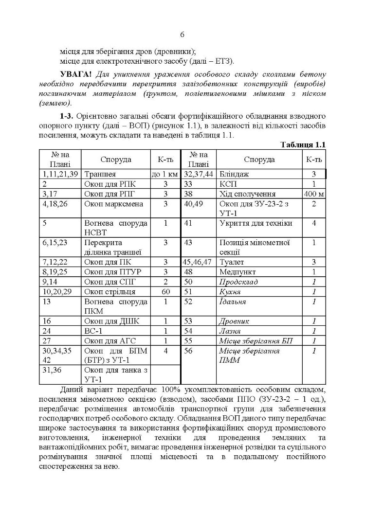 Фортифікаційне обладнання місць виконання завдань підрозділами (за досвідом російсько-Української війни 2022 року).