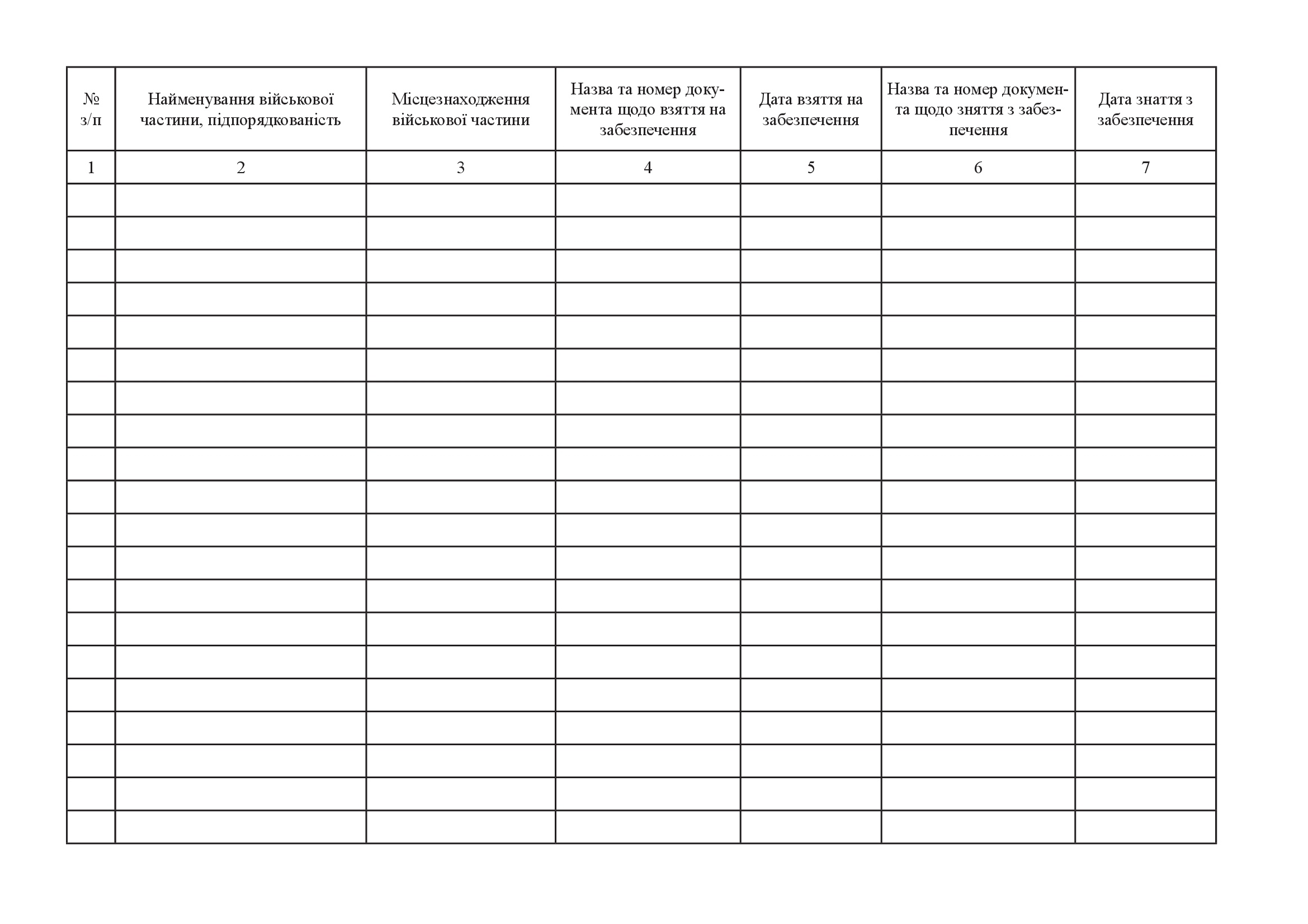 Книга обліку військових частин, що перебувають на забезпеченні пожежними автомобілями, пожежно-технічним оснащенням, первинними засобами пожежогасіння