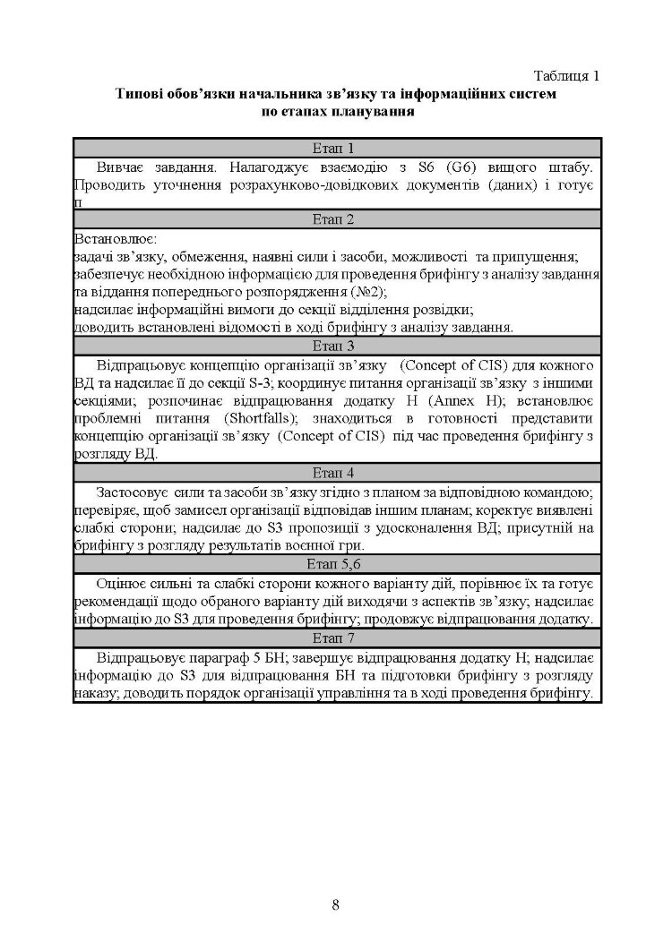 Планування зв’язку за стандартами НАТО (штаб бригади (батальйону) та їм рівних). Методичні рекомендації