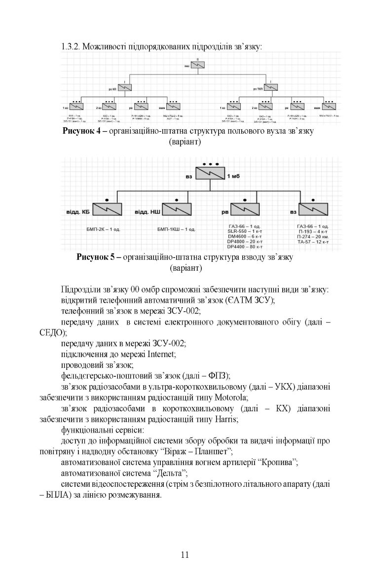 Планування зв’язку за стандартами НАТО (штаб бригади (батальйону) та їм рівних). Методичні рекомендації
