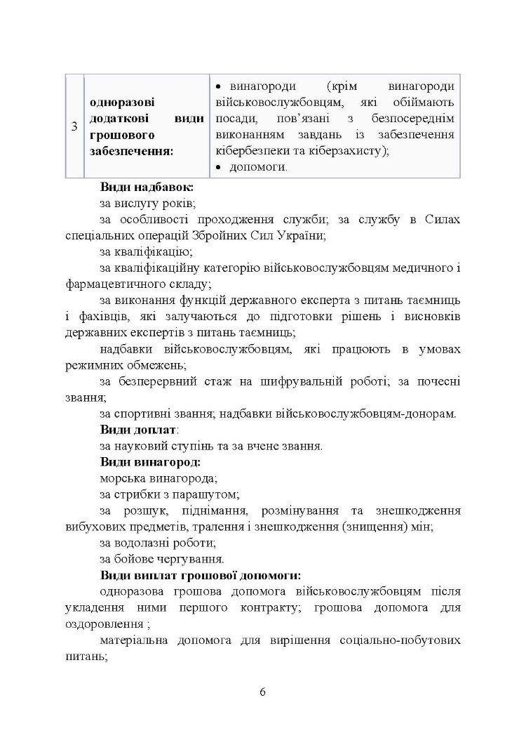 Матеріально-грошове забезпечення військовослужбовців. Особливості під час воєнного стану. Норми забезпечення