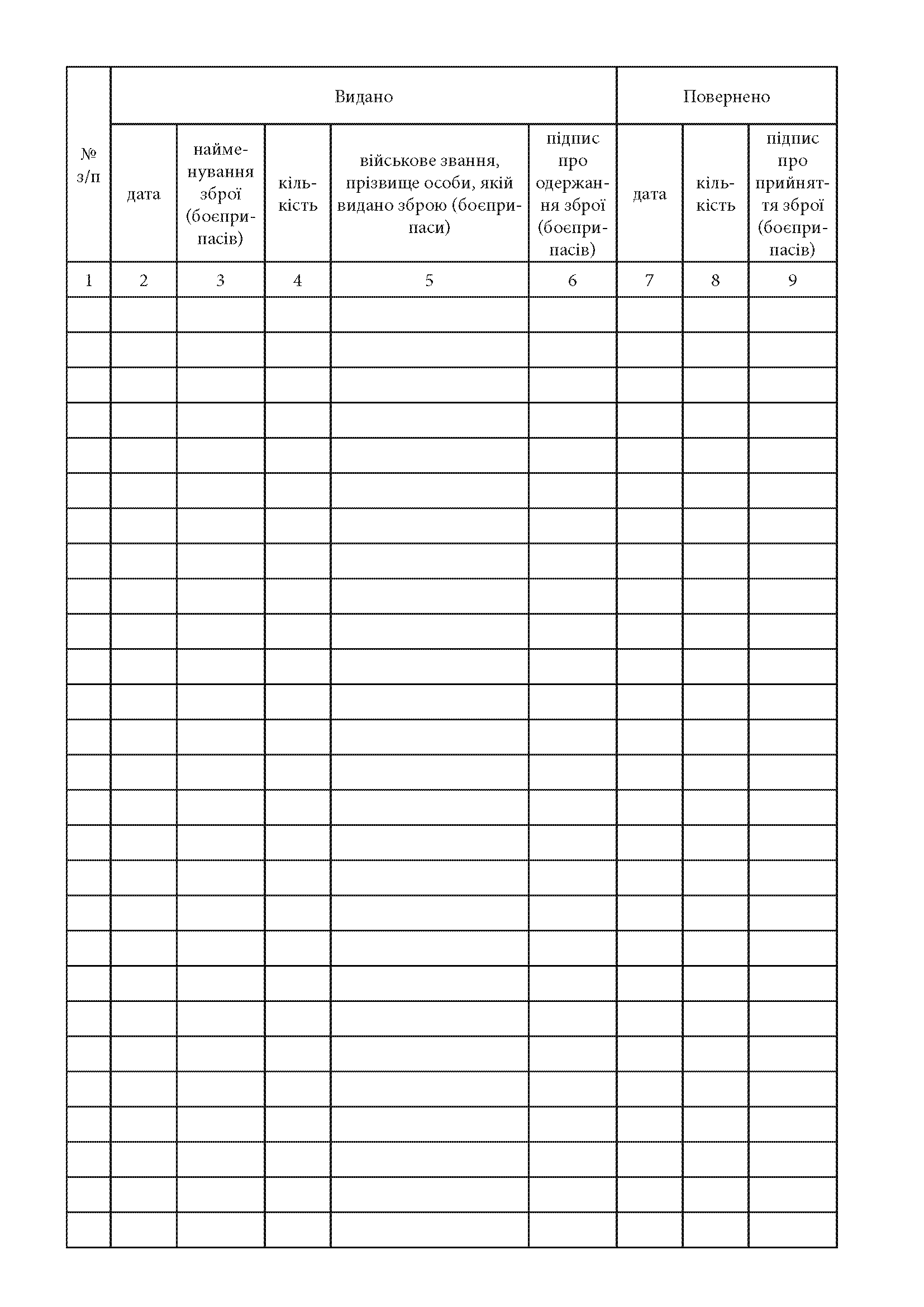 Книга видачі зброї та боєприпасів, додаток 5. Автор — Міністерство оборони України. 