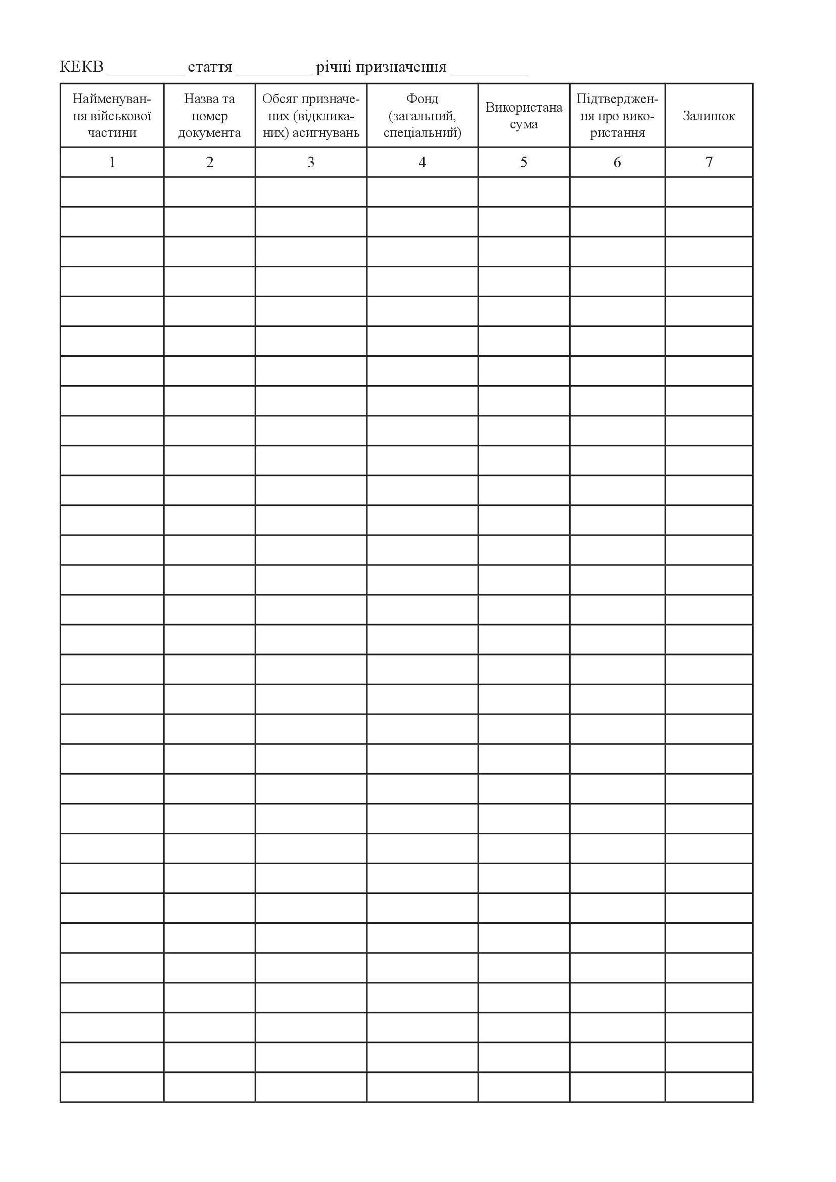 Книга обліку асигнувань, перерахованих військовим частинам