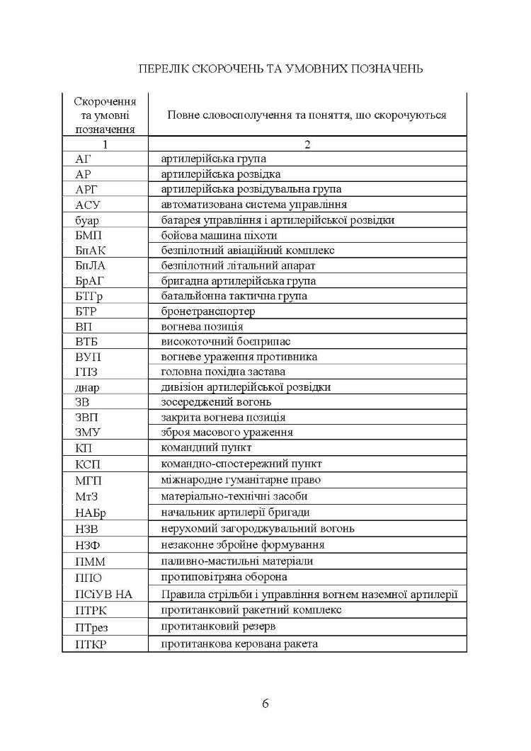 Бойовий статут артилерії сухопутних військ Збройних Сил України. Частина 2 (дивізіон, батарея, взвод, гармата)