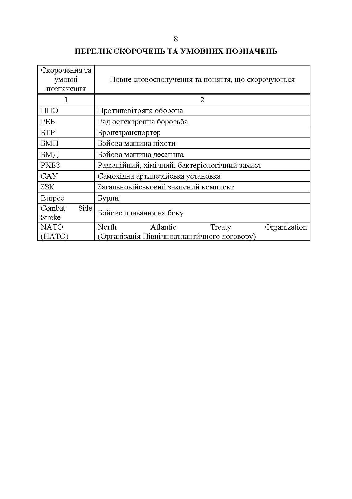 Комплекси спеціальних фізичних вправ для колективної підготовки військовослужбовців та підрозділів Збройних Сил України. . 